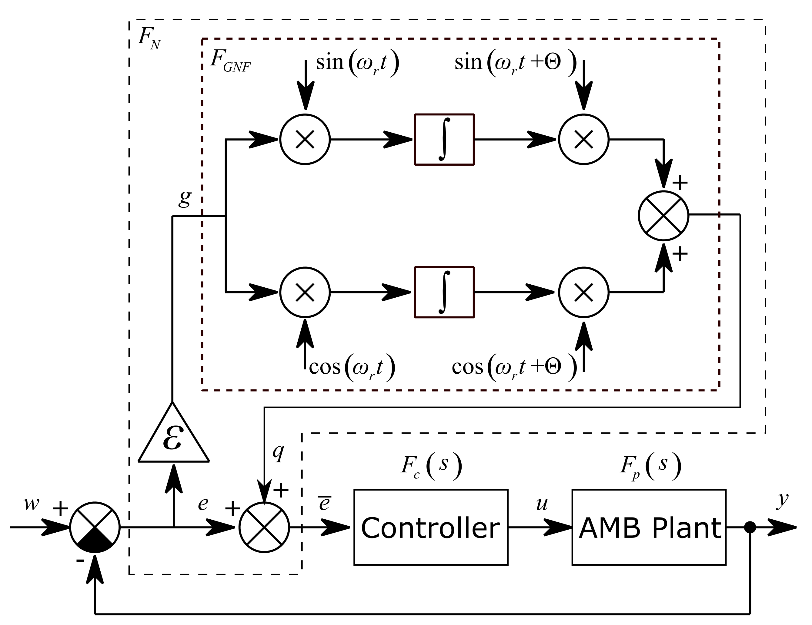 Sensors 21 05249 g004