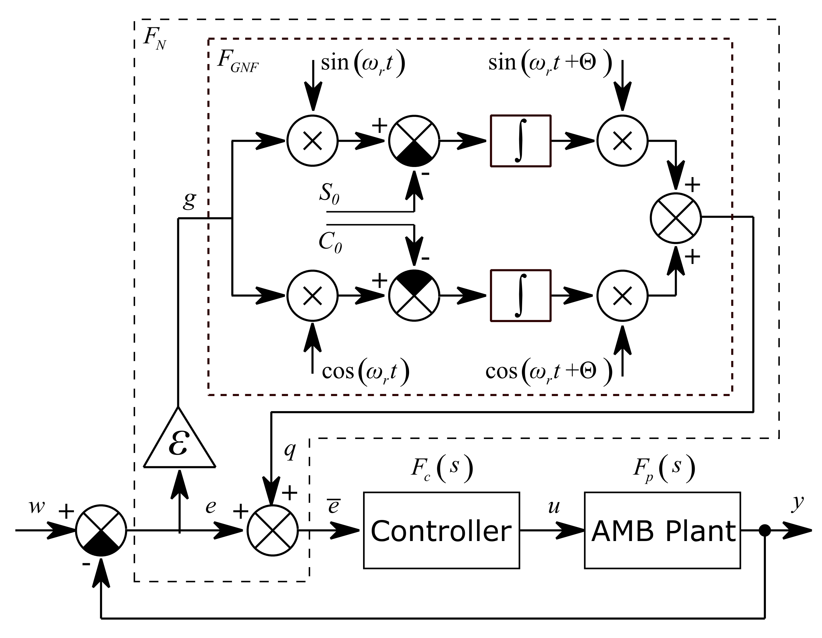 Sensors 21 05249 g005