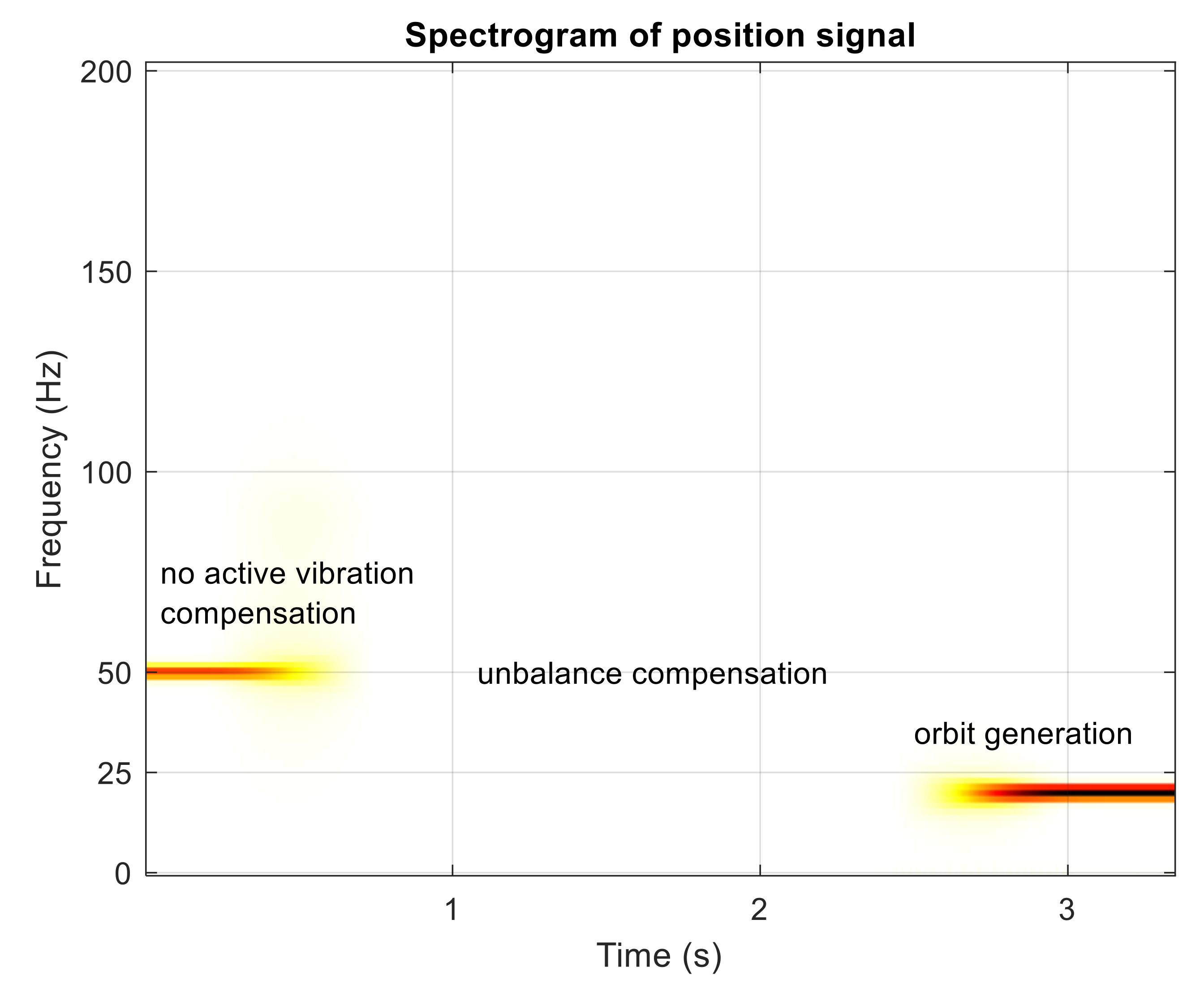 Sensors 21 05249 g010