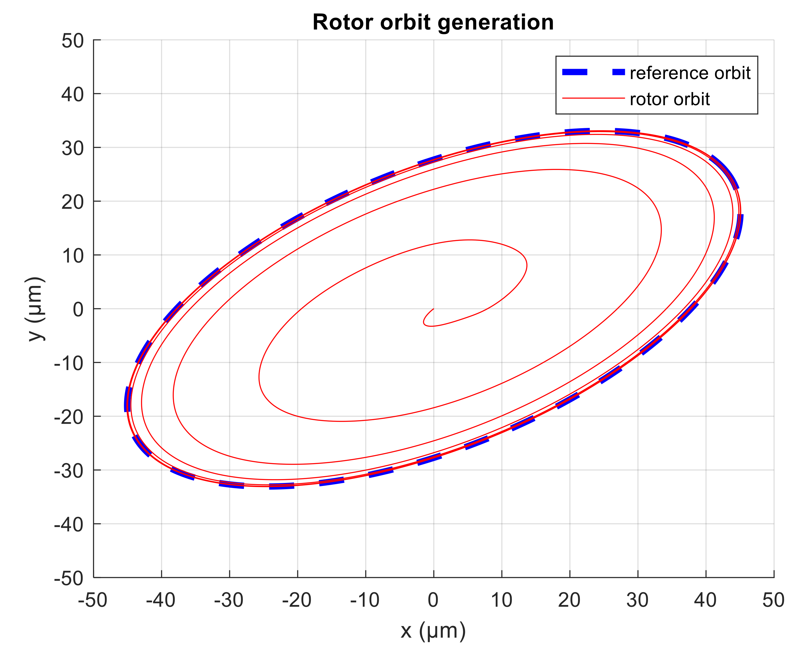 Sensors 21 05249 g011