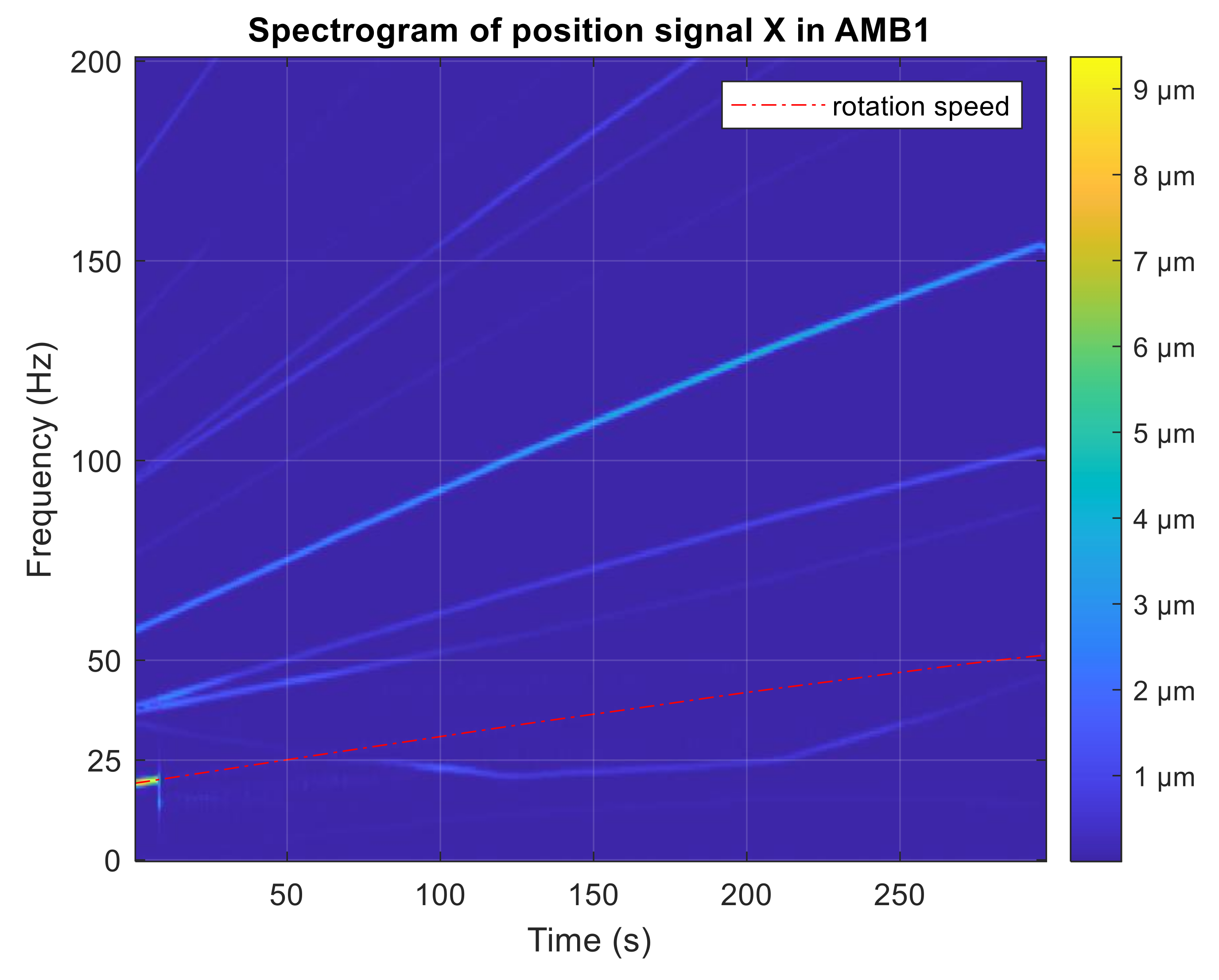 Sensors 21 05249 g014