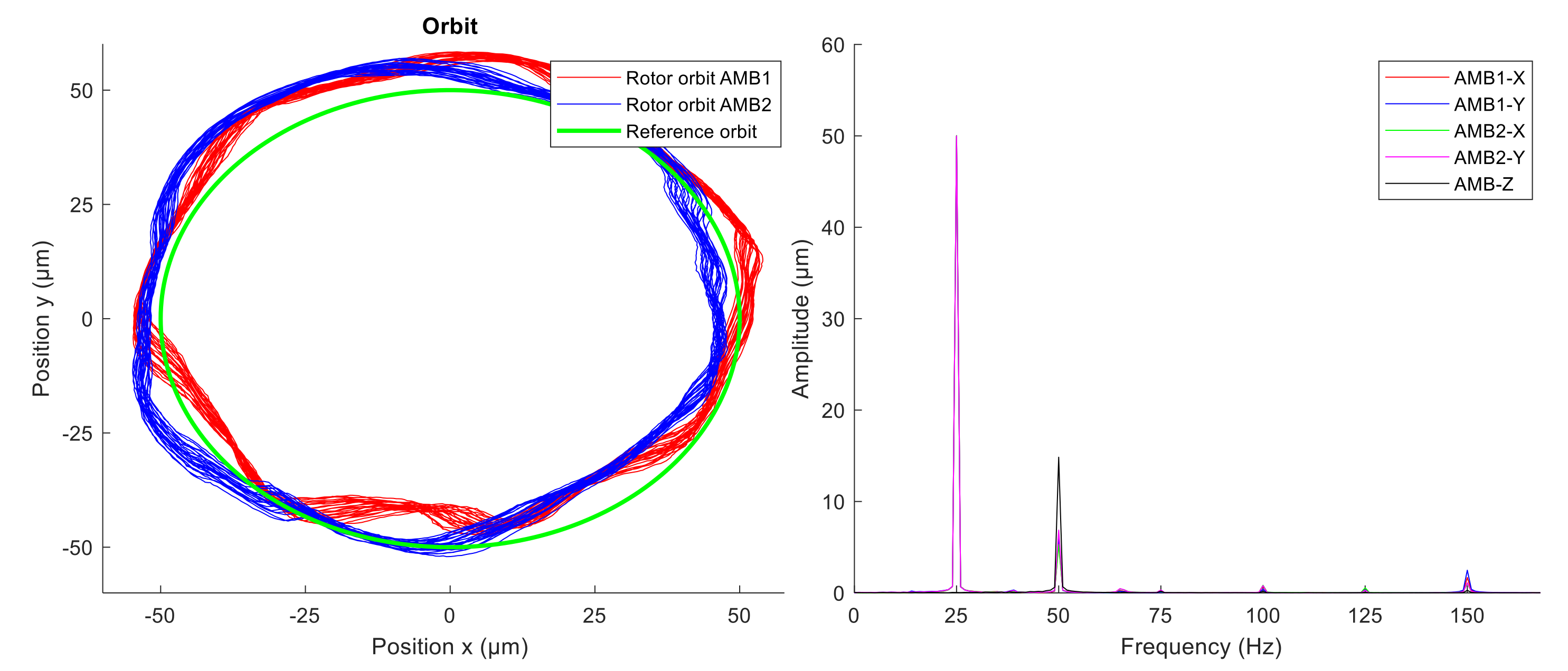 Sensors 21 05249 g015