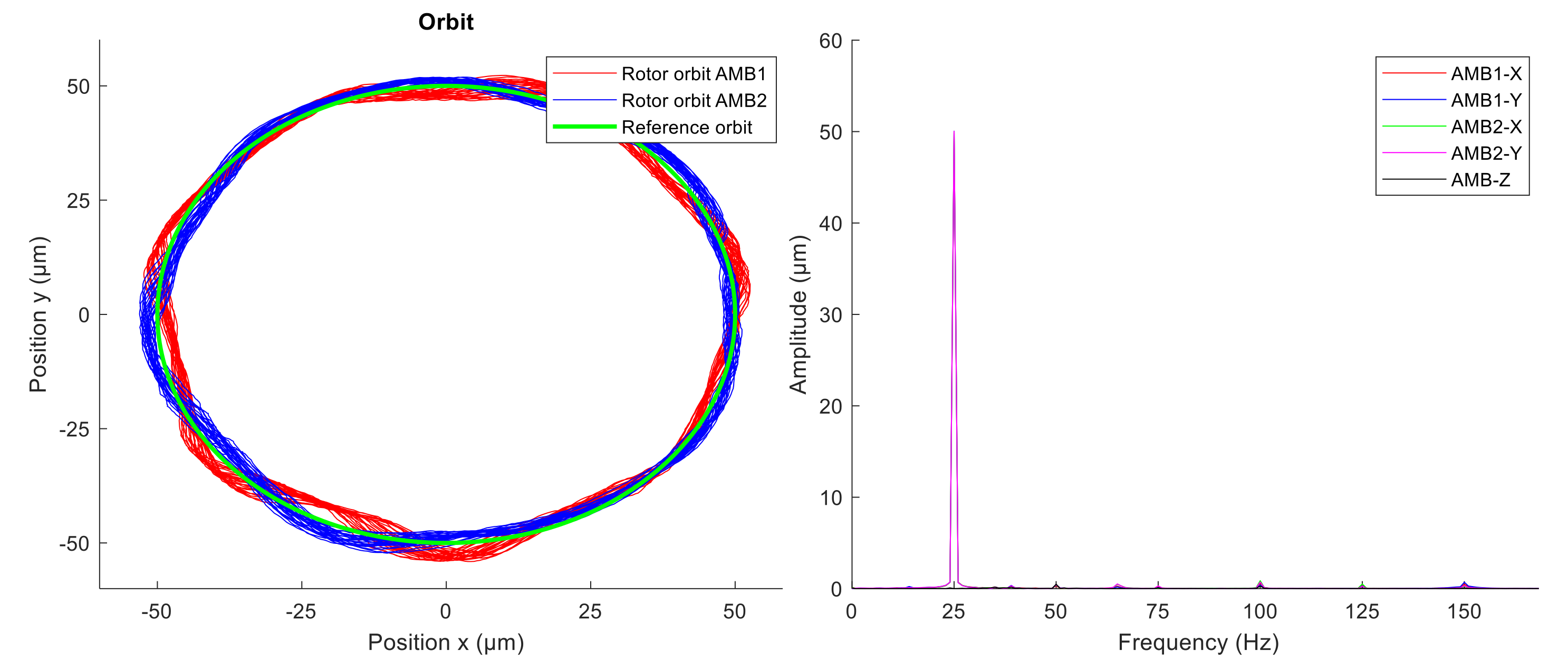 Sensors 21 05249 g016