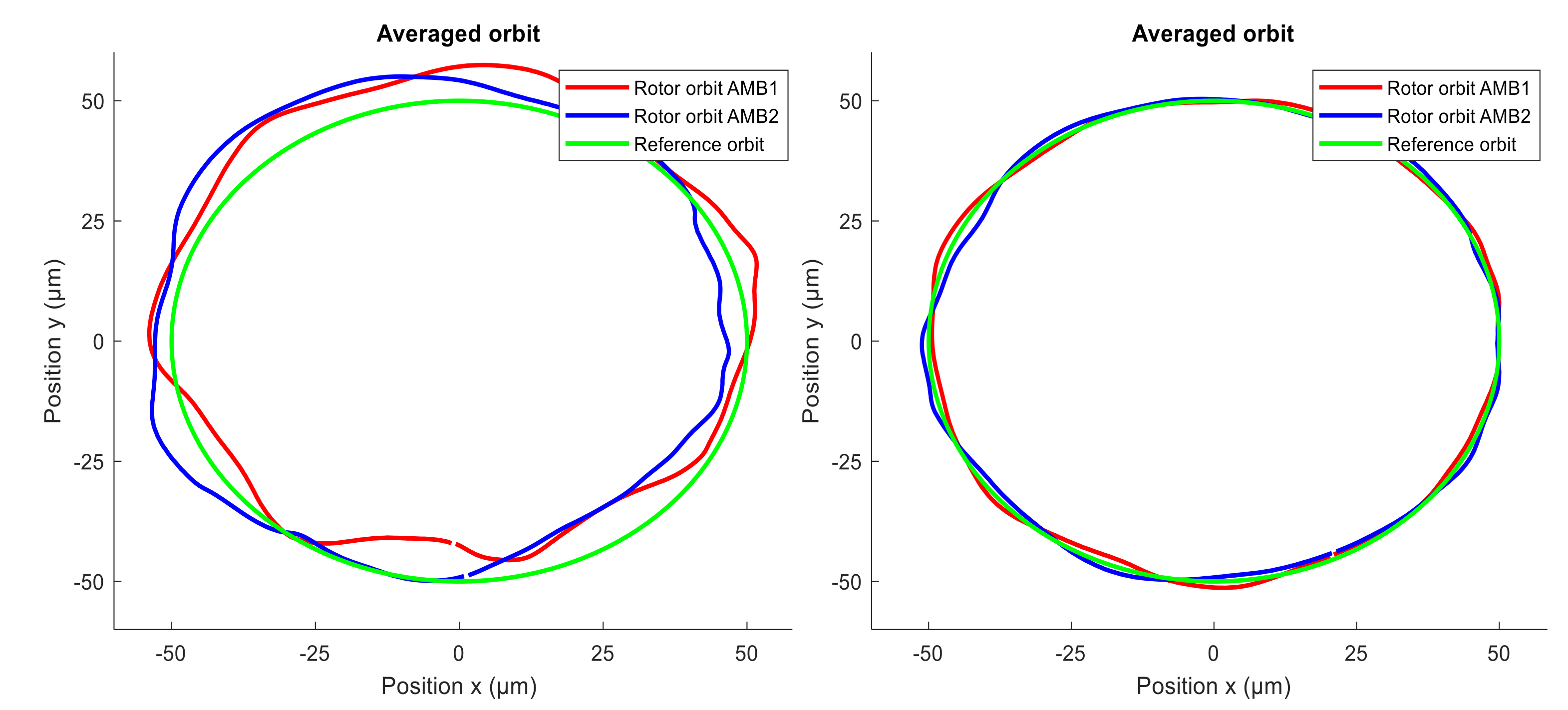 Sensors 21 05249 g017