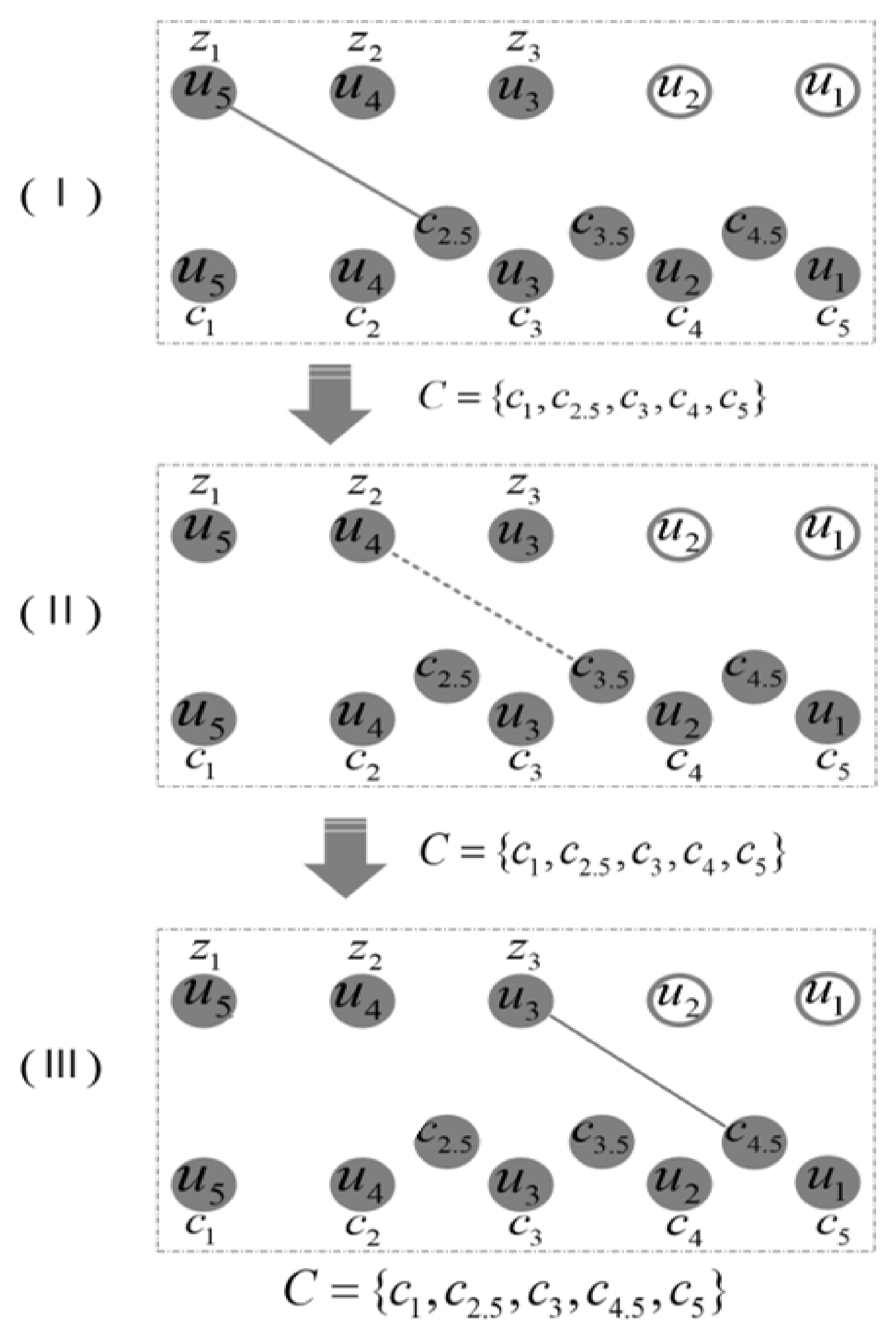 Sensors 21 05250 g005