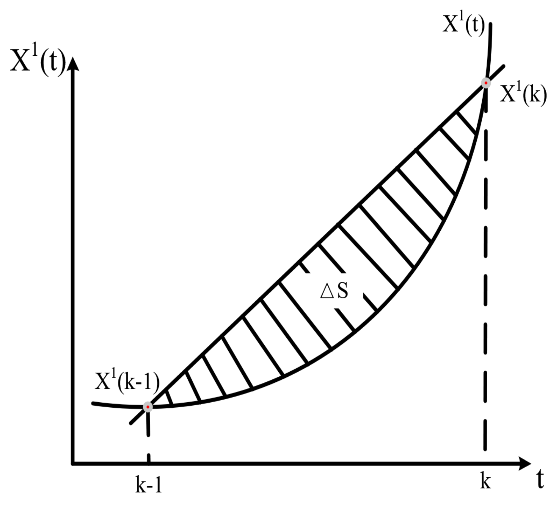 Sensors 21 05250 g006