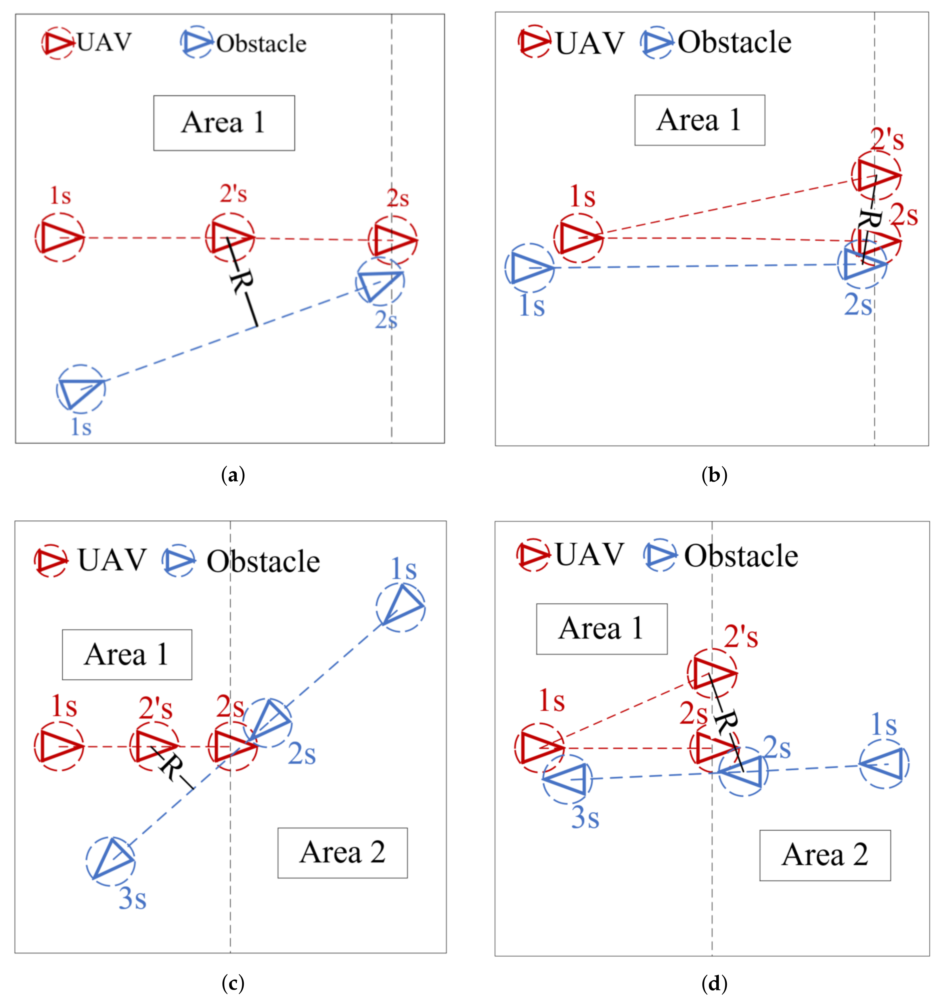 Sensors 21 05250 g007