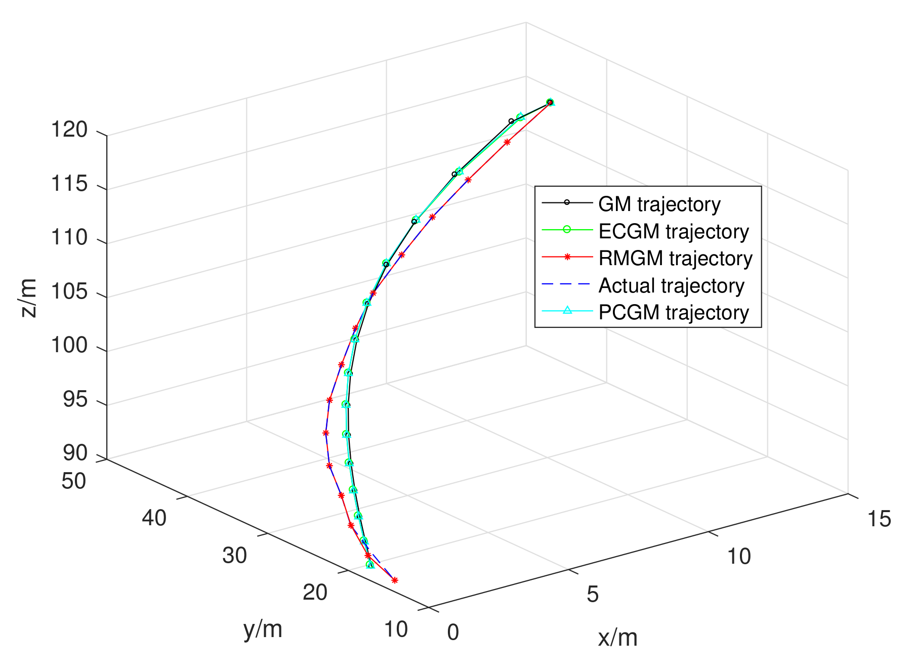 Sensors 21 05250 g014