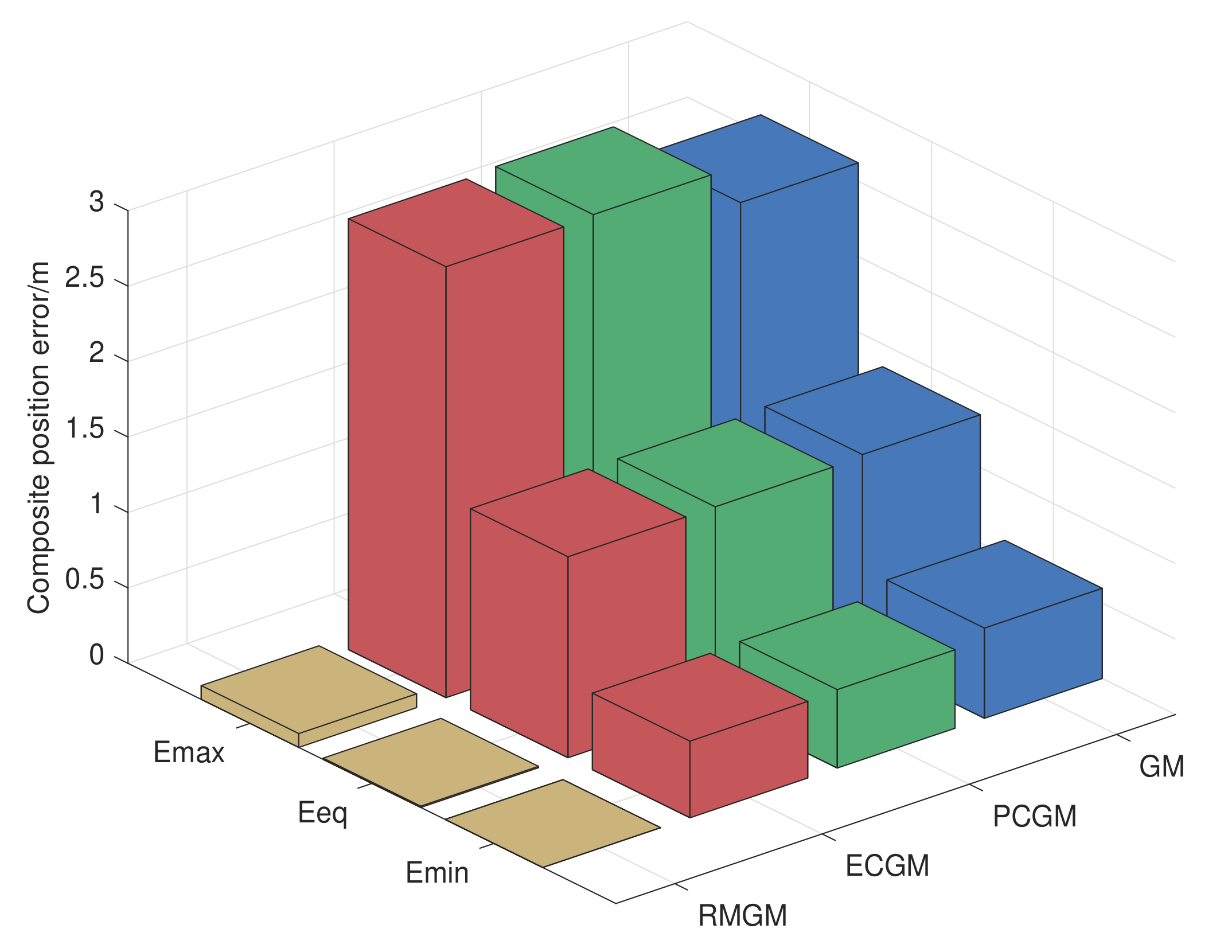 Sensors 21 05250 g015