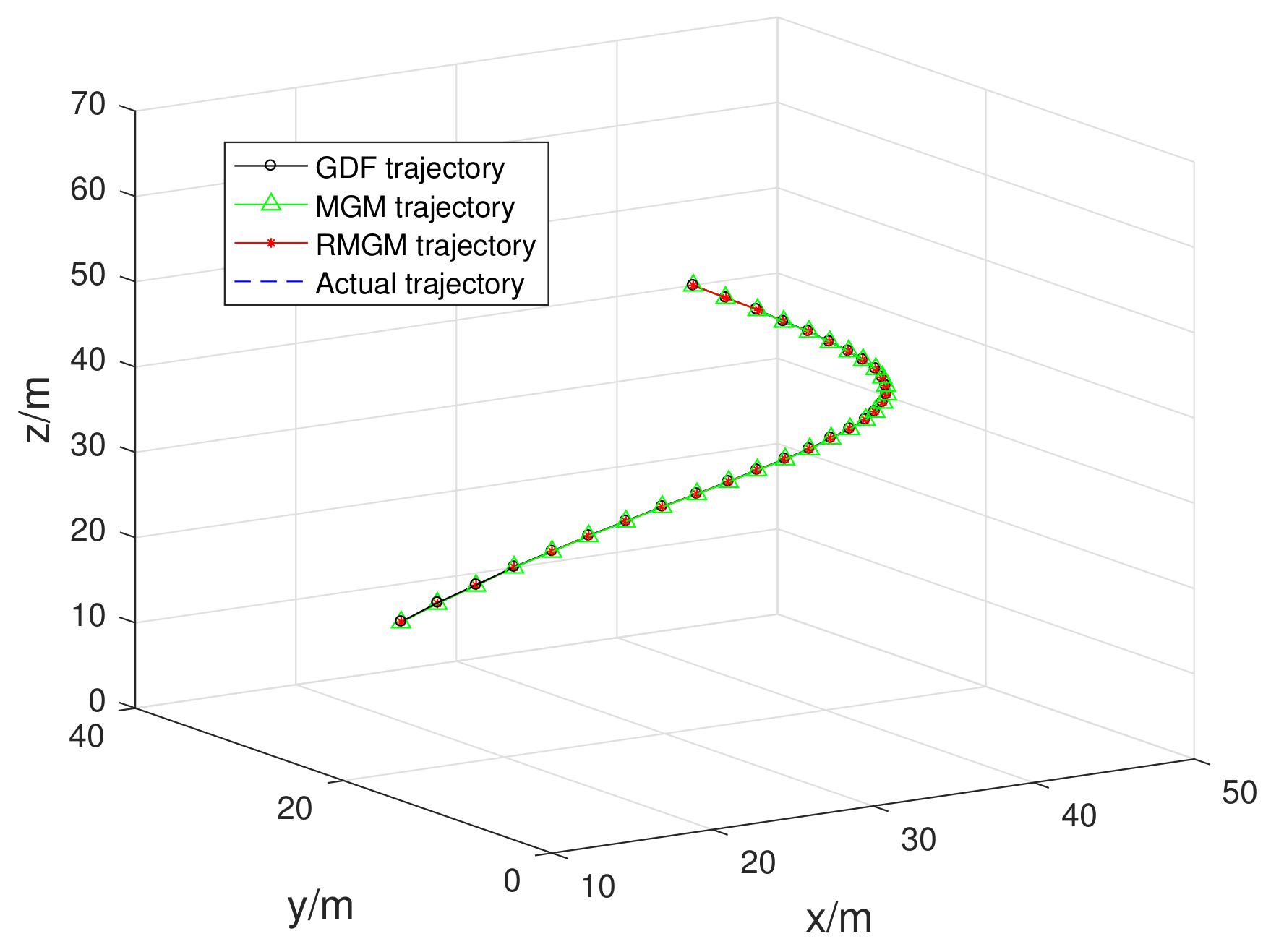Sensors 21 05250 g016