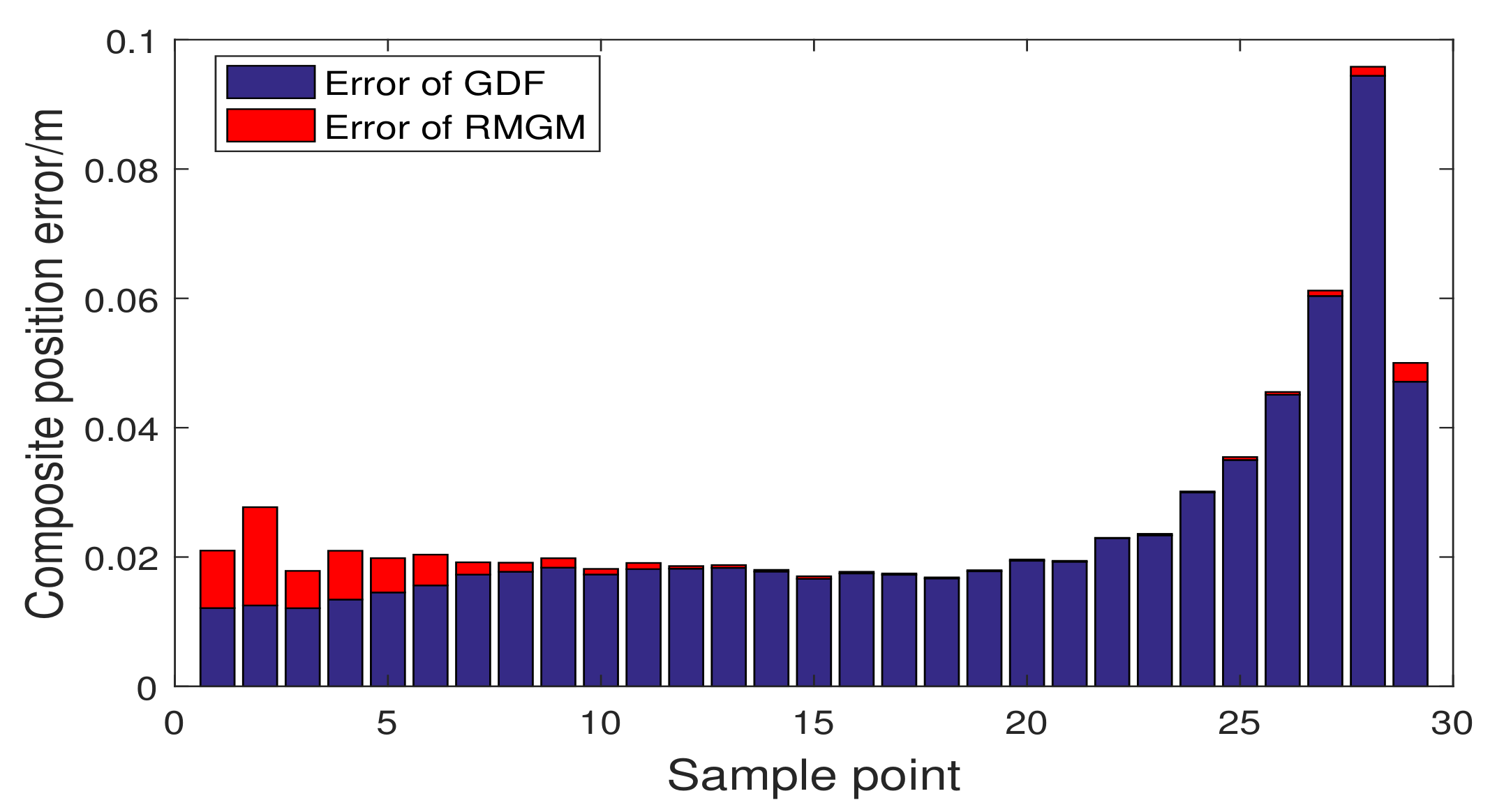 Sensors 21 05250 g017