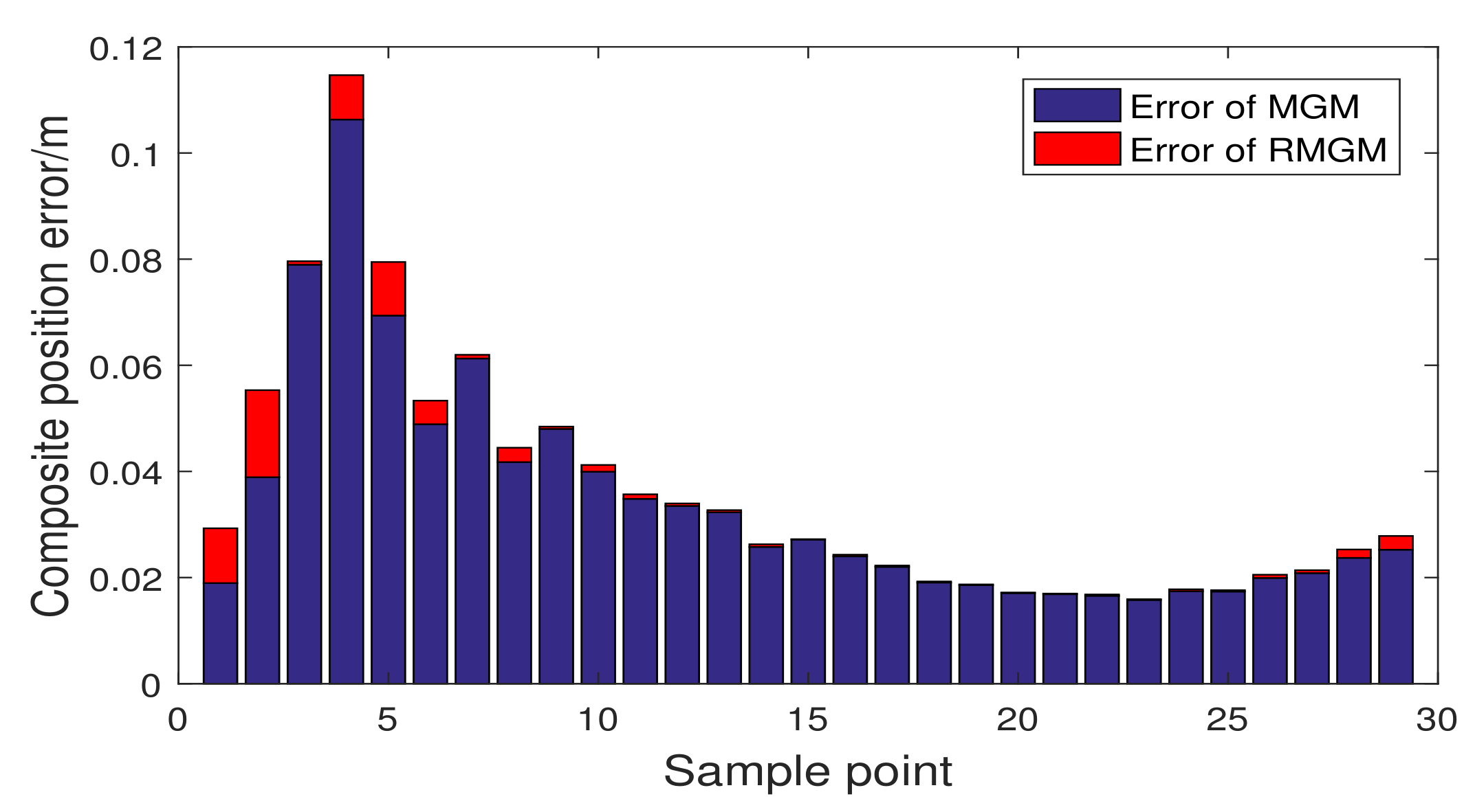Sensors 21 05250 g018