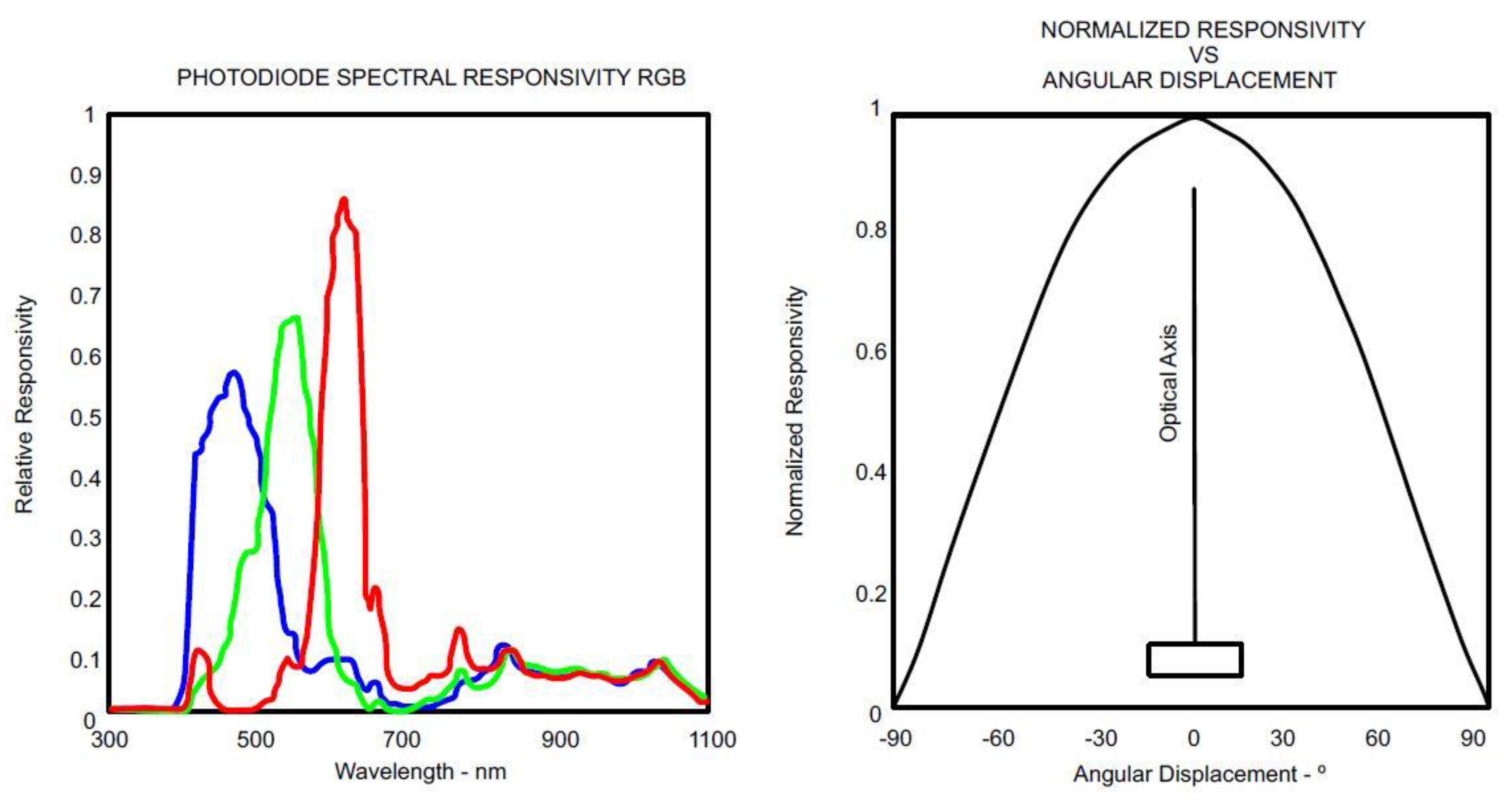 Sensors 21 05252 g001