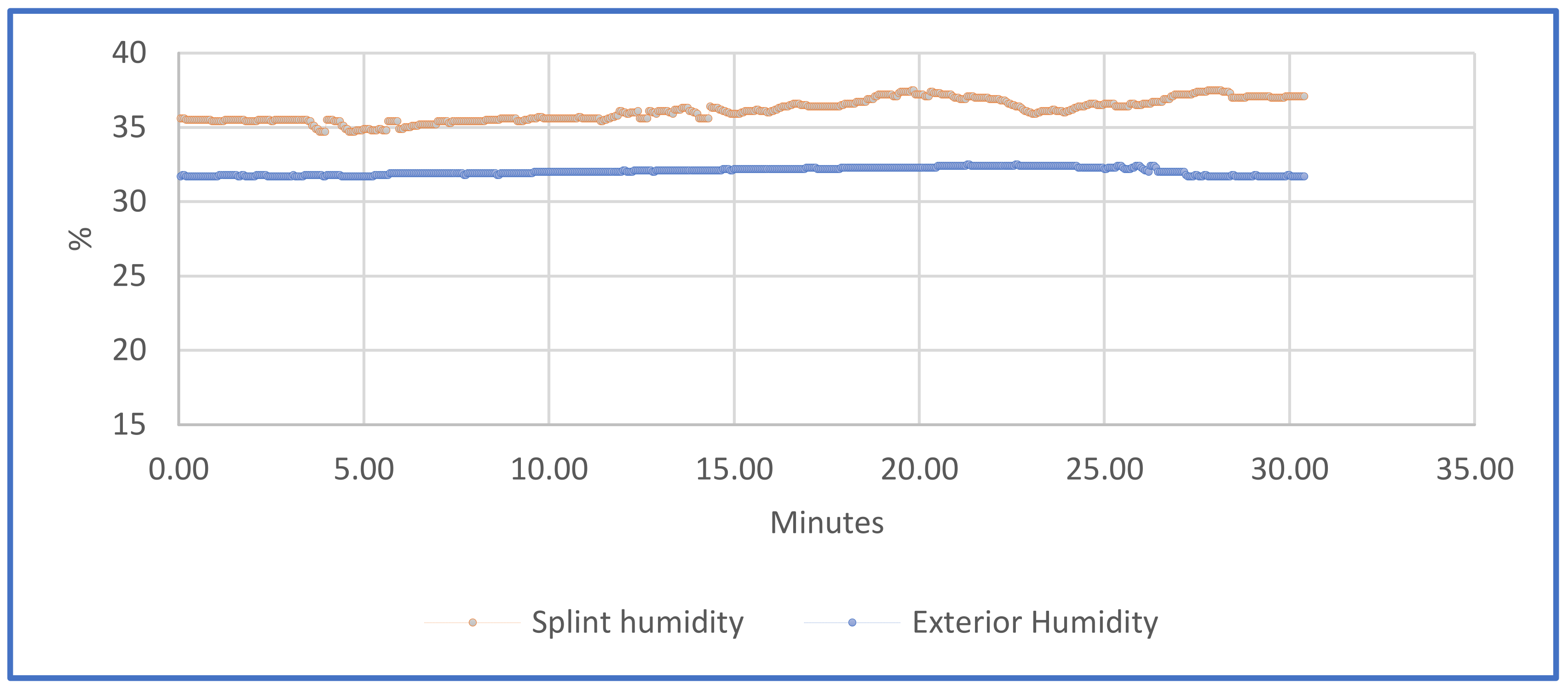 Sensors 21 05252 g016