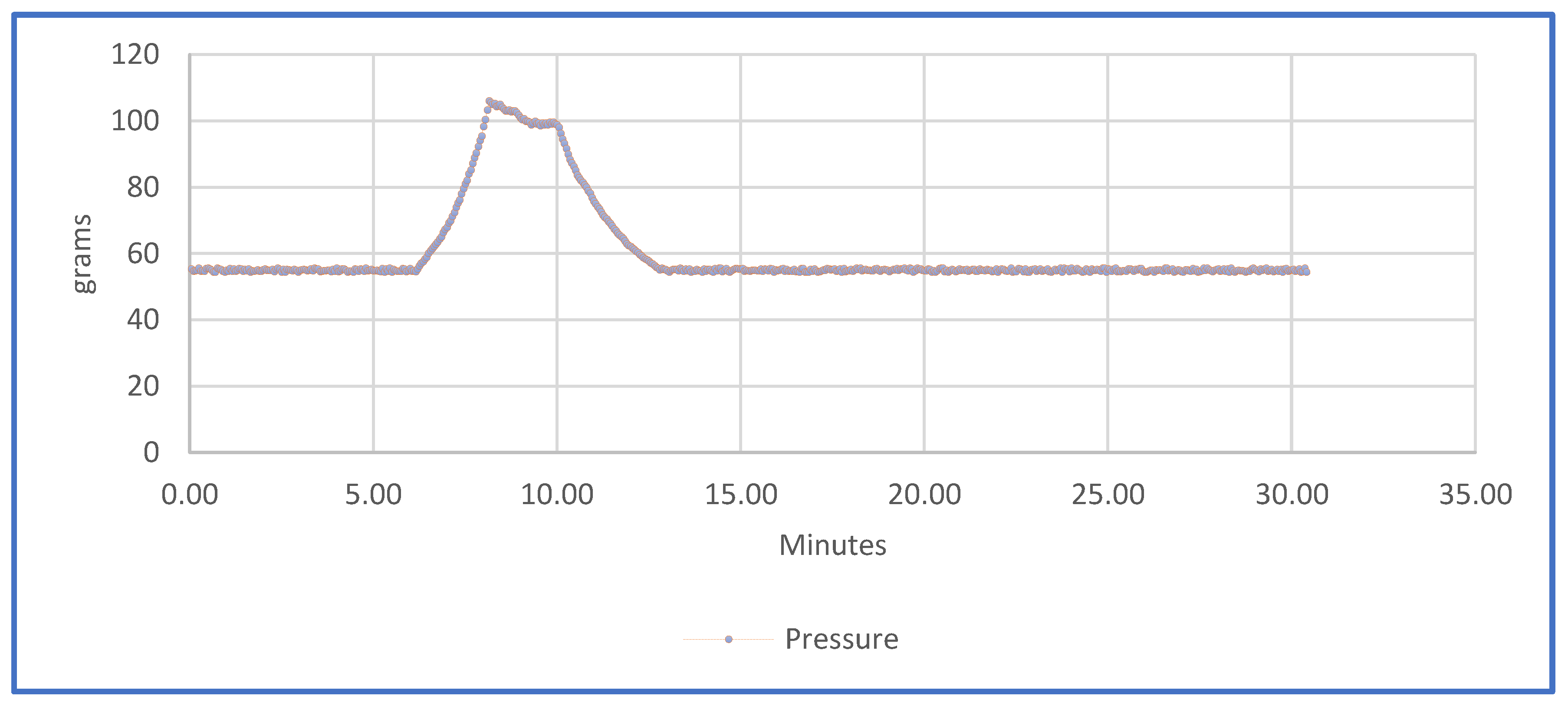 Sensors 21 05252 g018