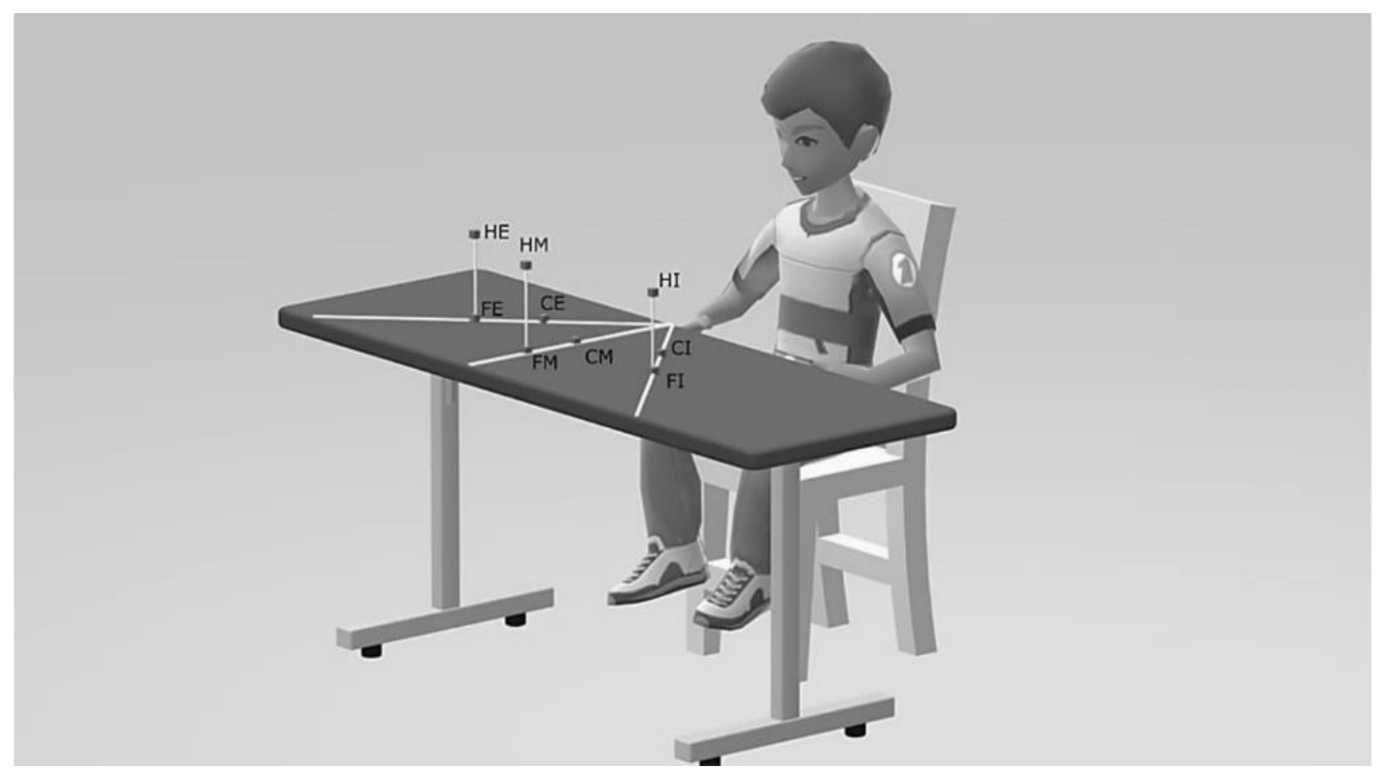 Sensors 21 05253 g001