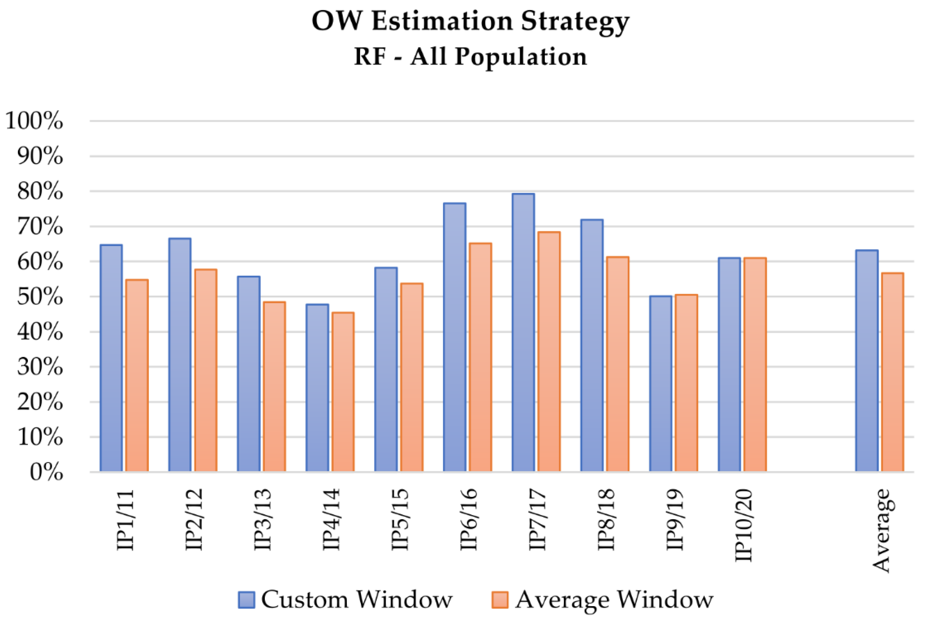 Sensors 21 05253 g003