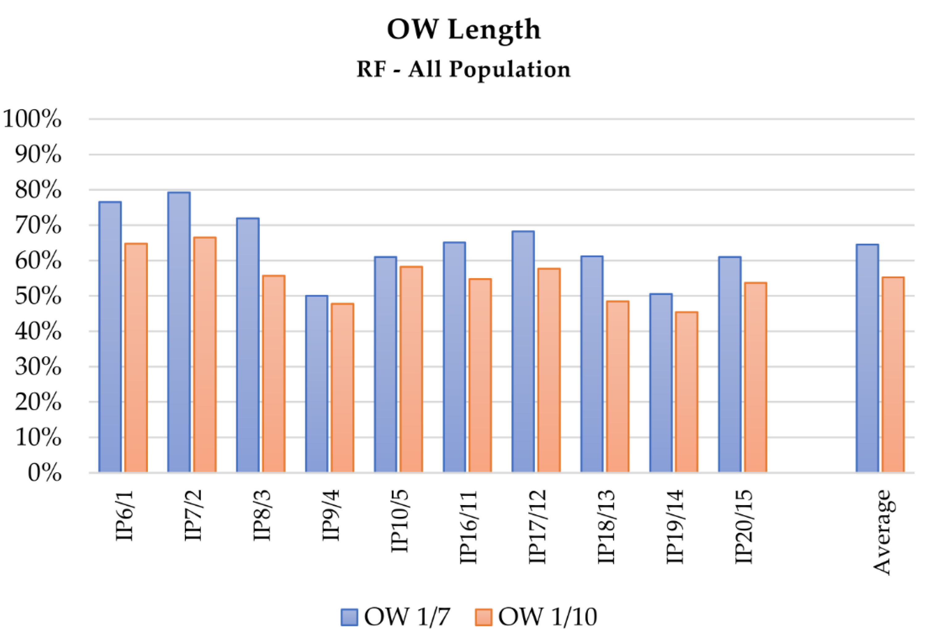Sensors 21 05253 g004