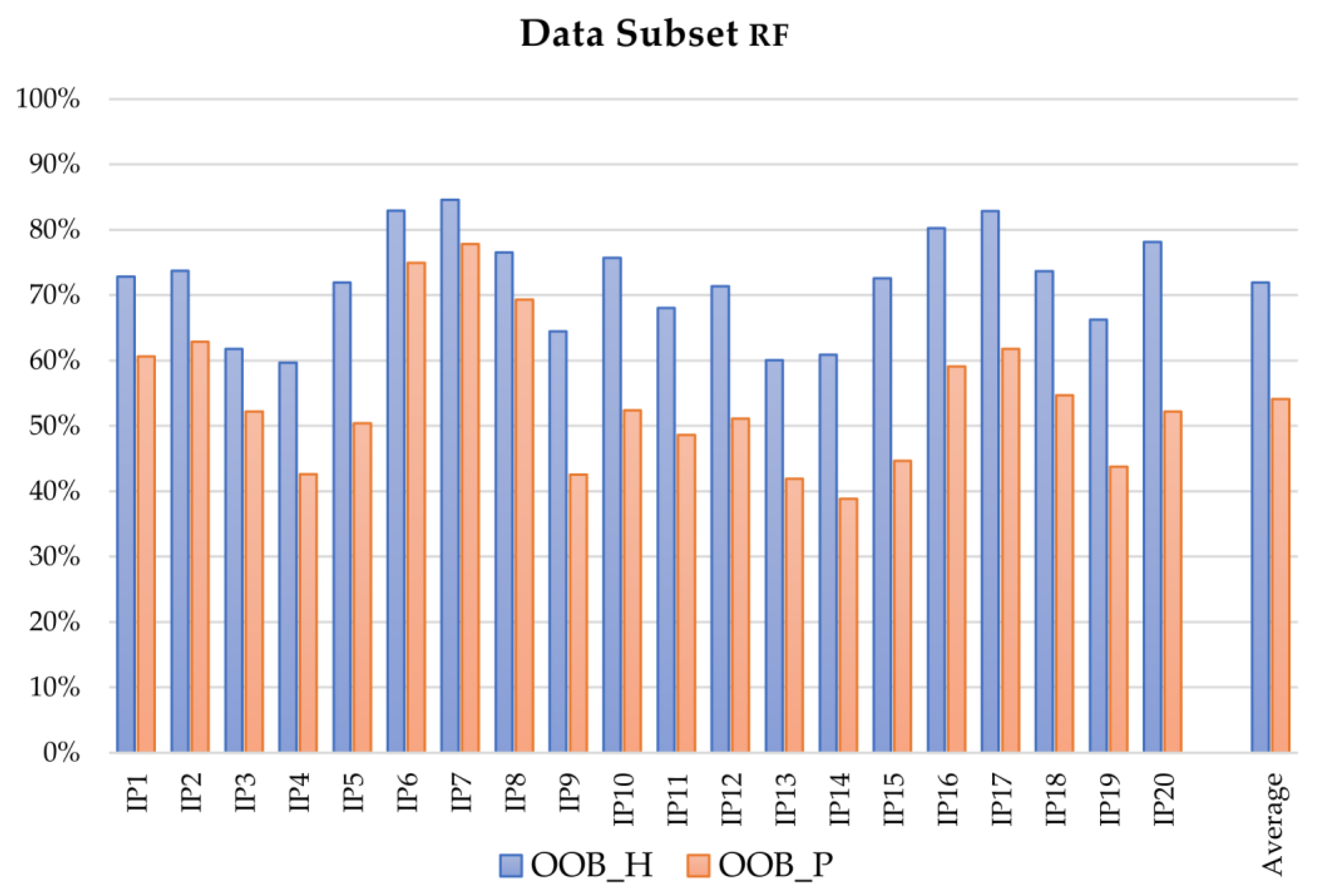 Sensors 21 05253 g005