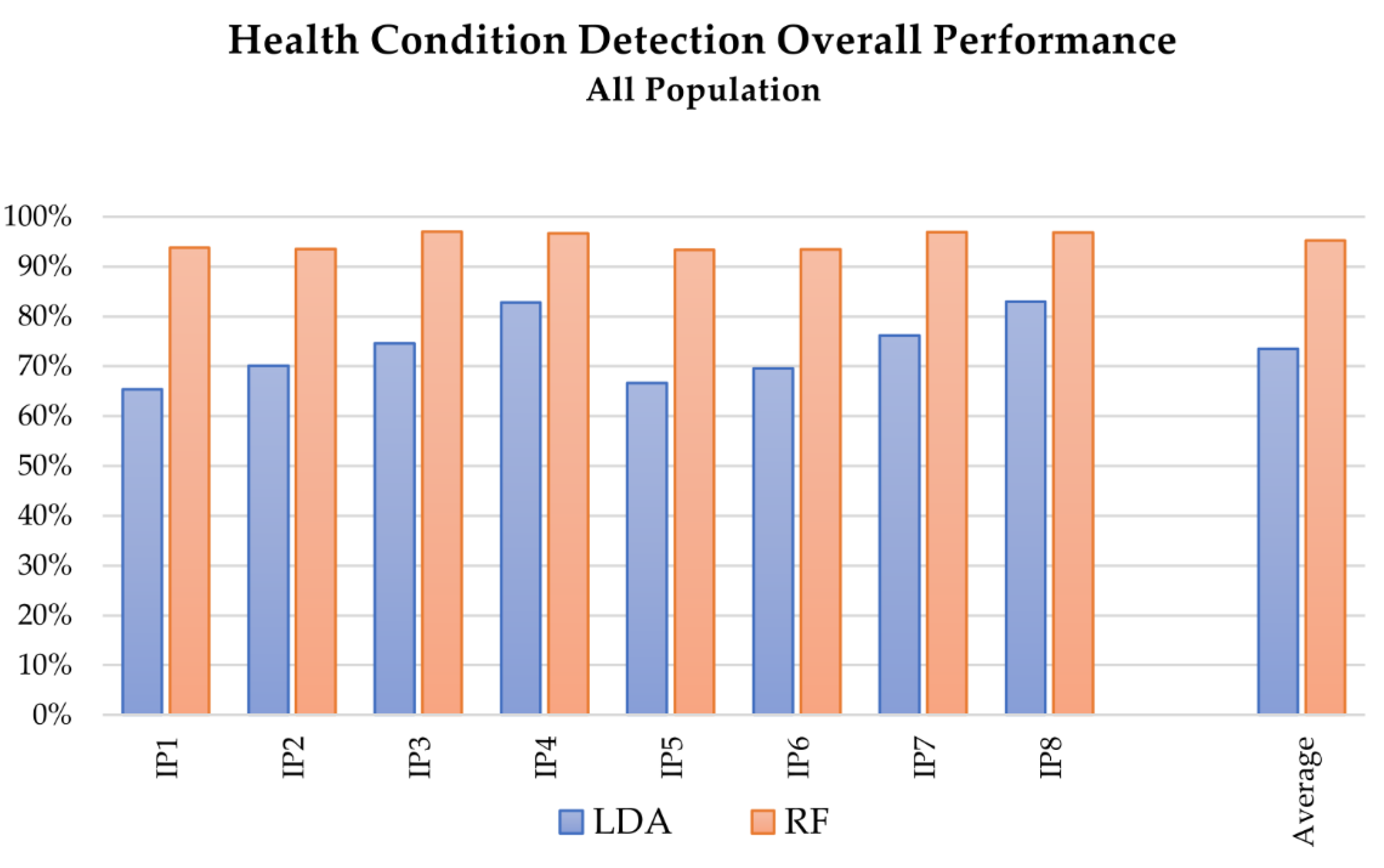 Sensors 21 05253 g006