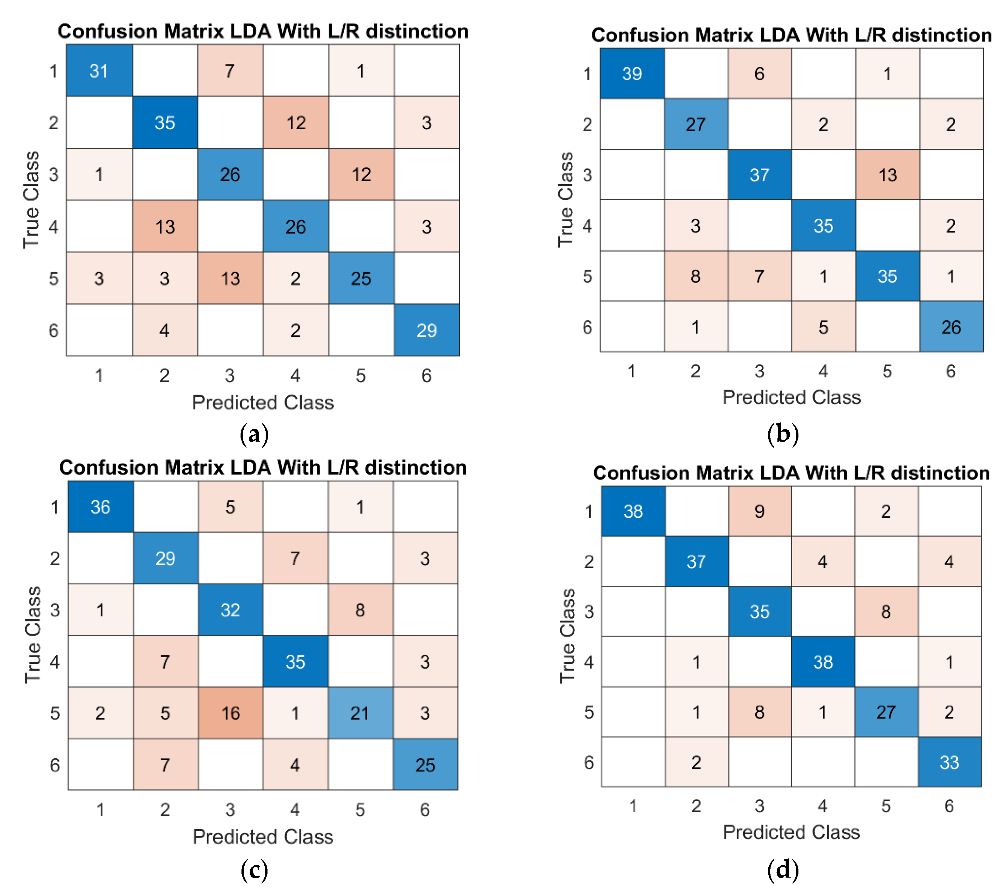 Sensors 21 05253 g007