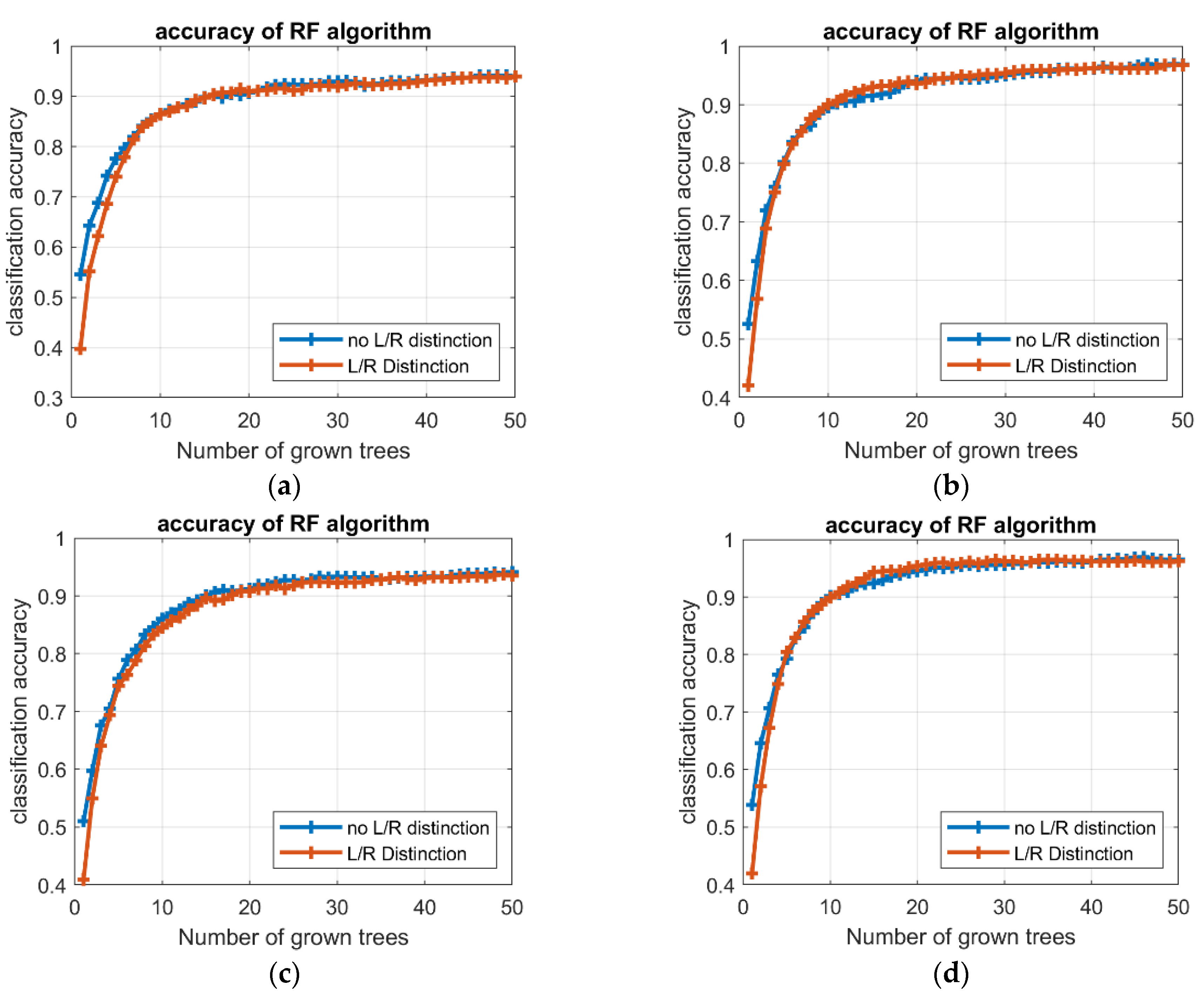 Sensors 21 05253 g008