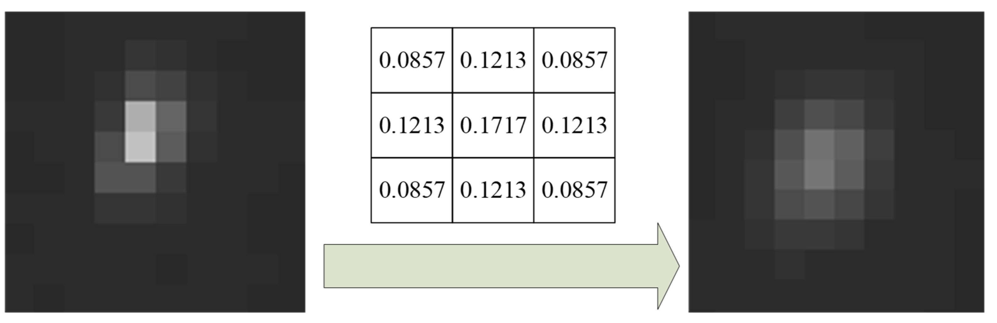Sensors 21 05255 g003
