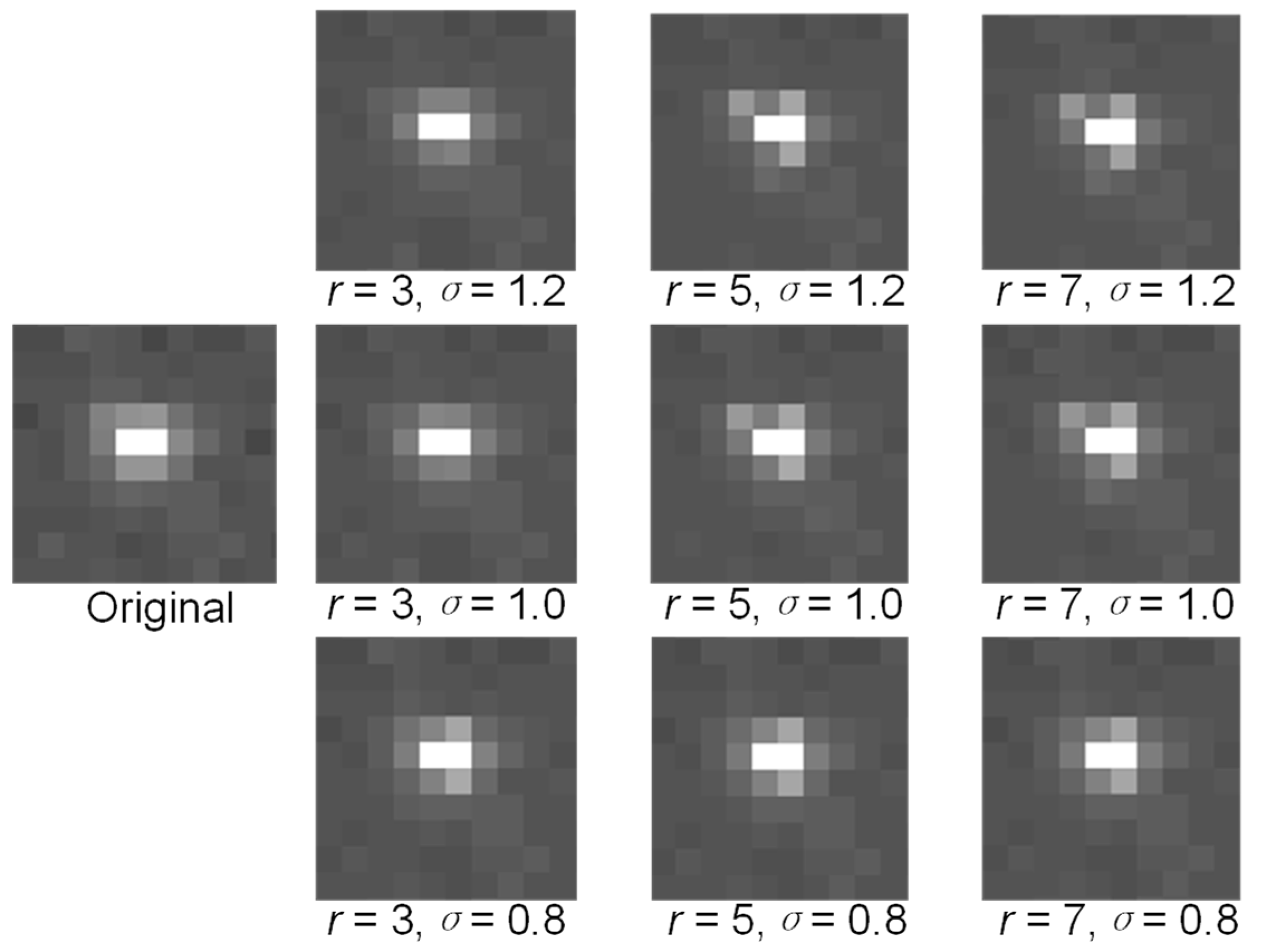 Sensors 21 05255 g008