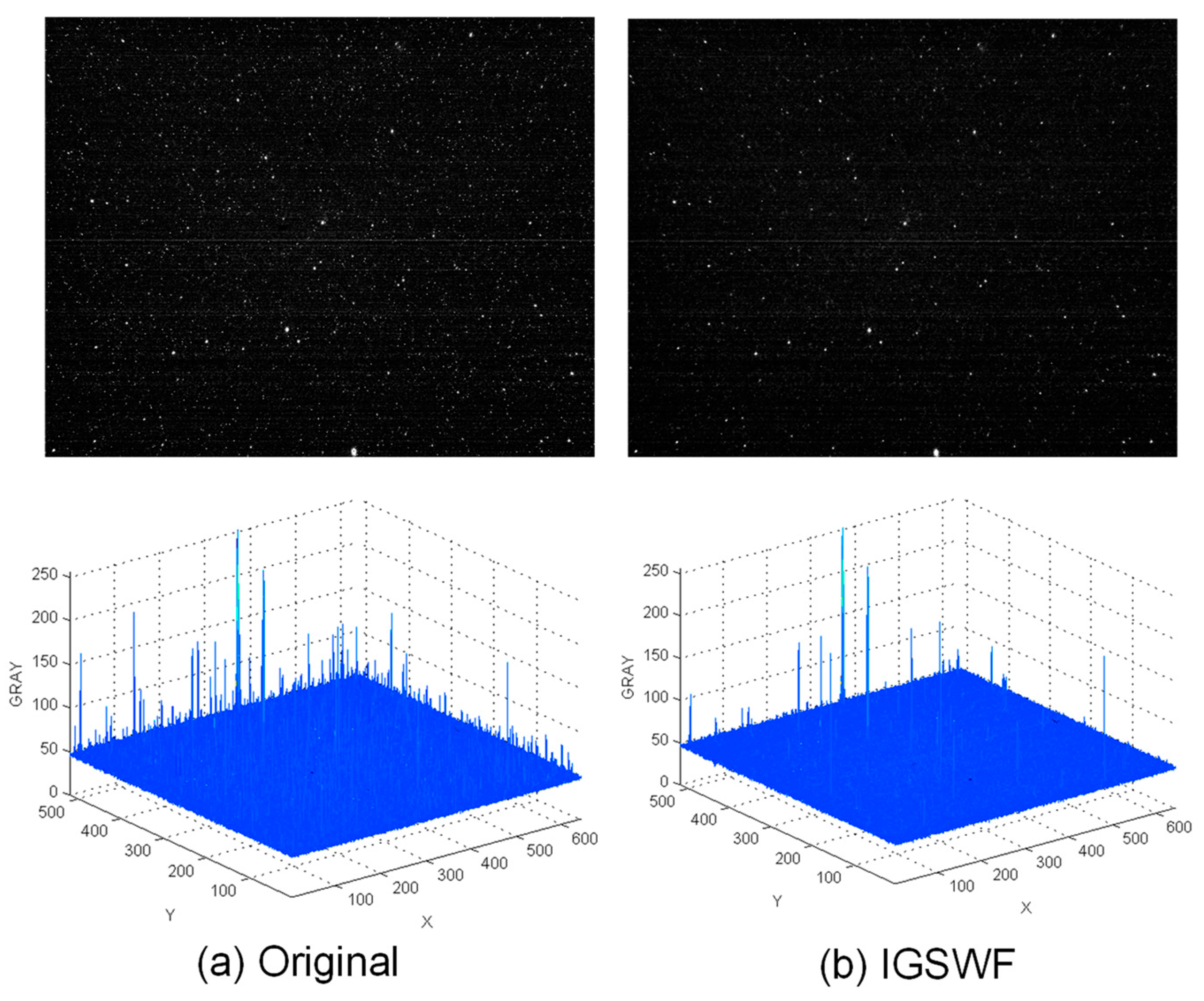 Sensors 21 05255 g012