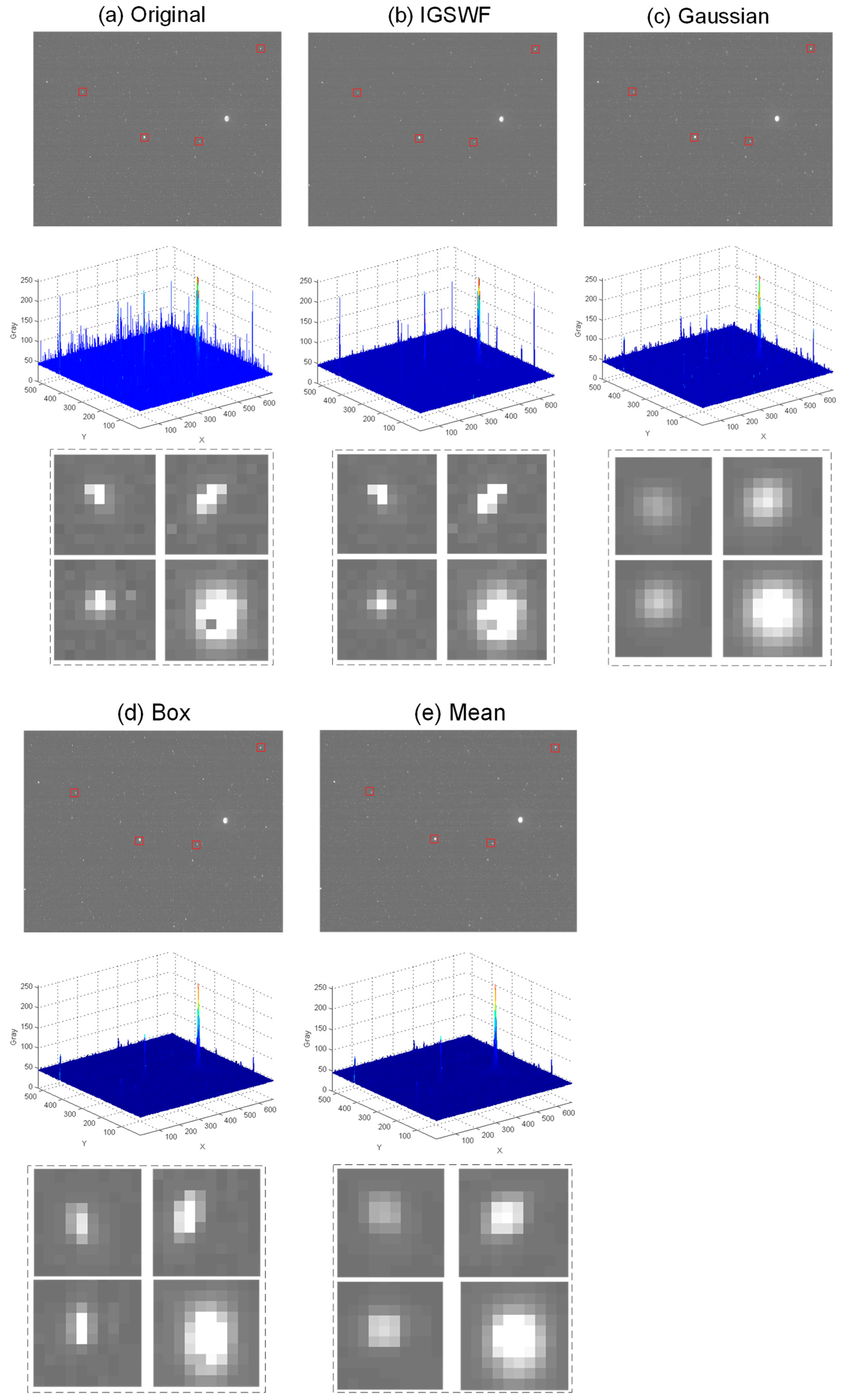 Sensors 21 05255 g013