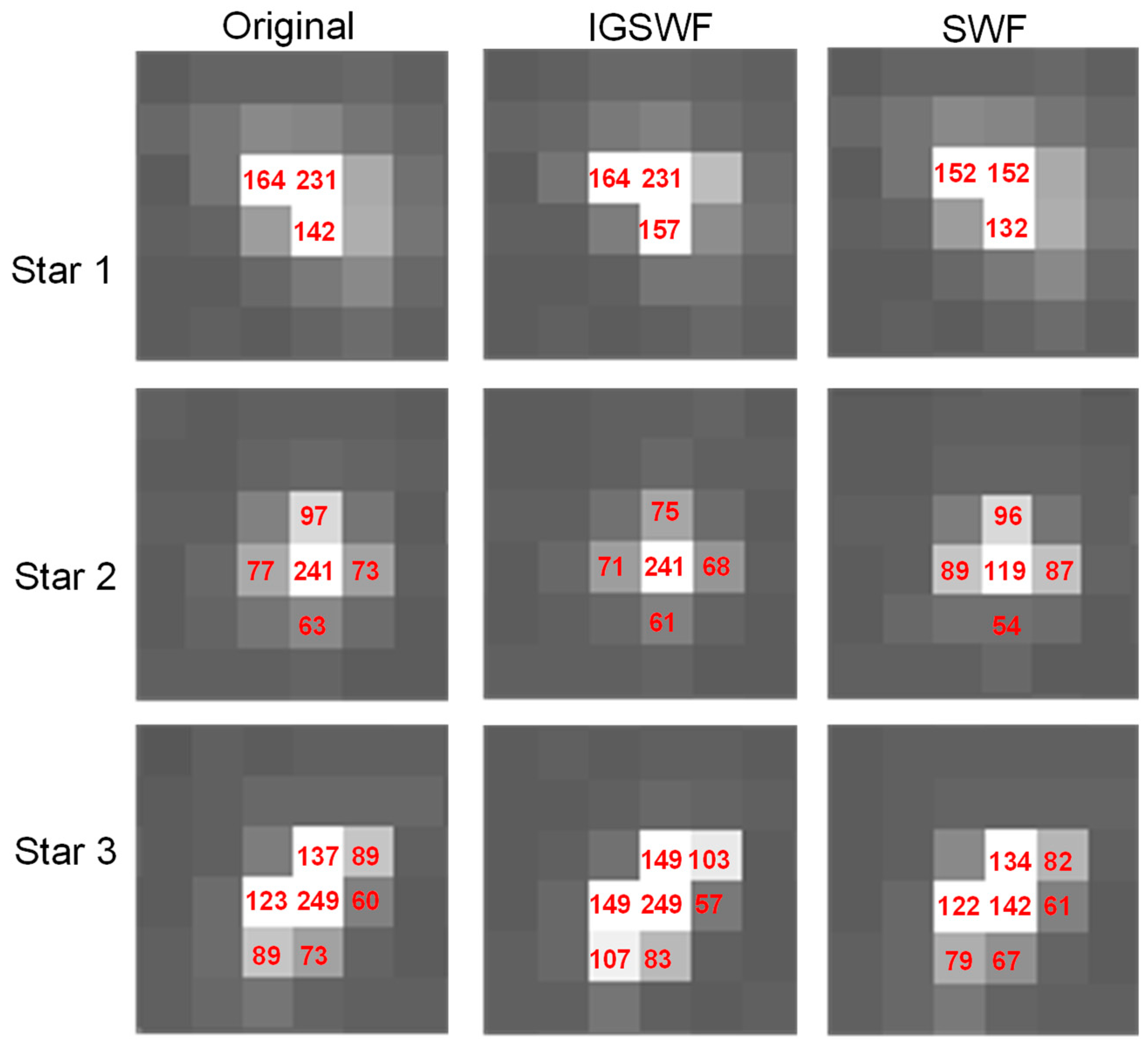 Sensors 21 05255 g014