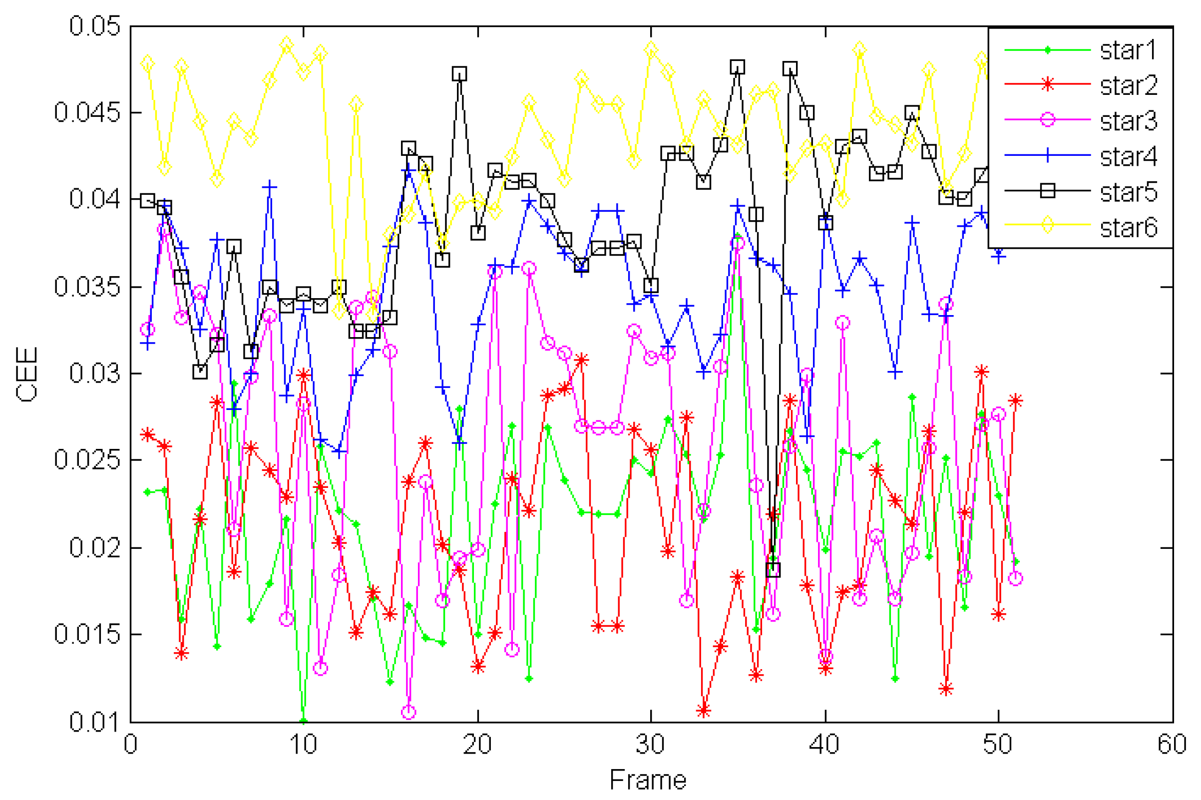Sensors 21 05255 g018