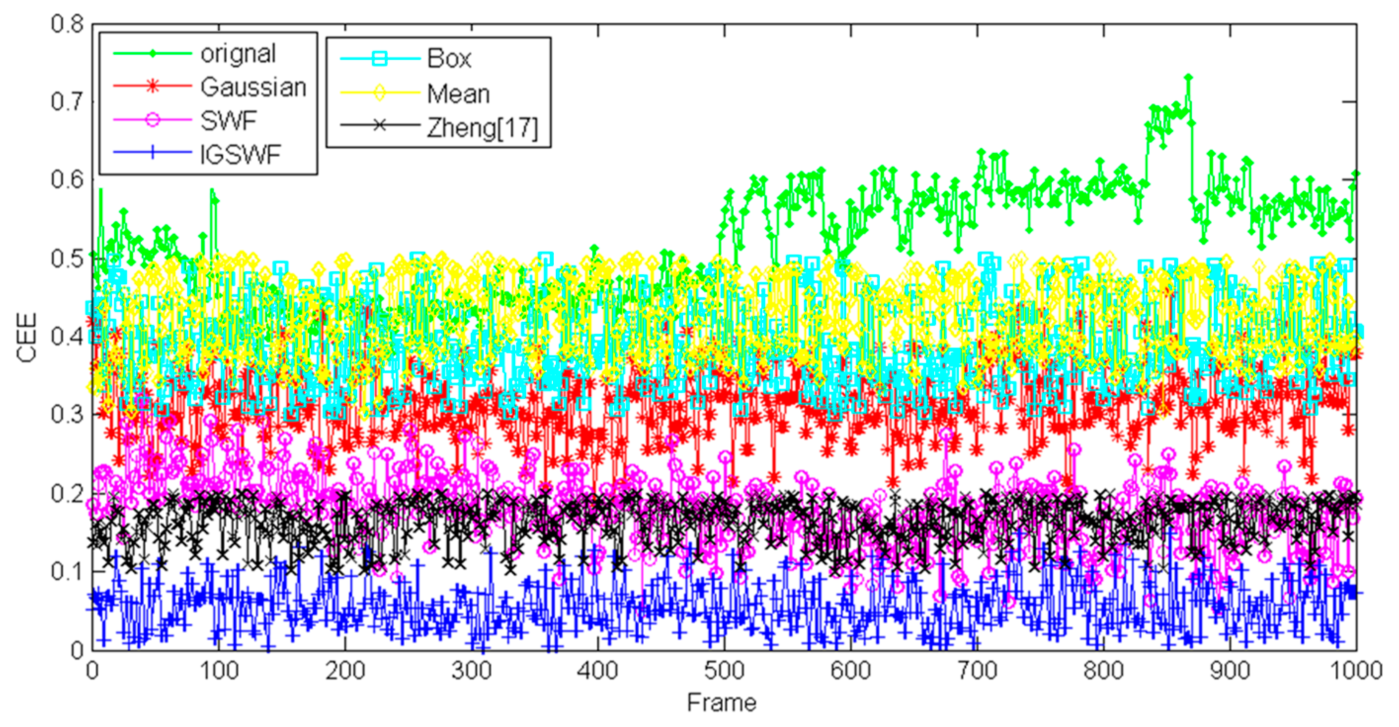 Sensors 21 05255 g019
