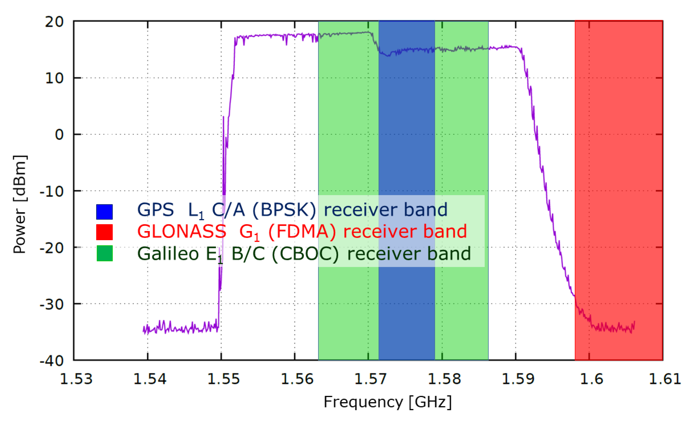 Sensors 21 05257 g002
