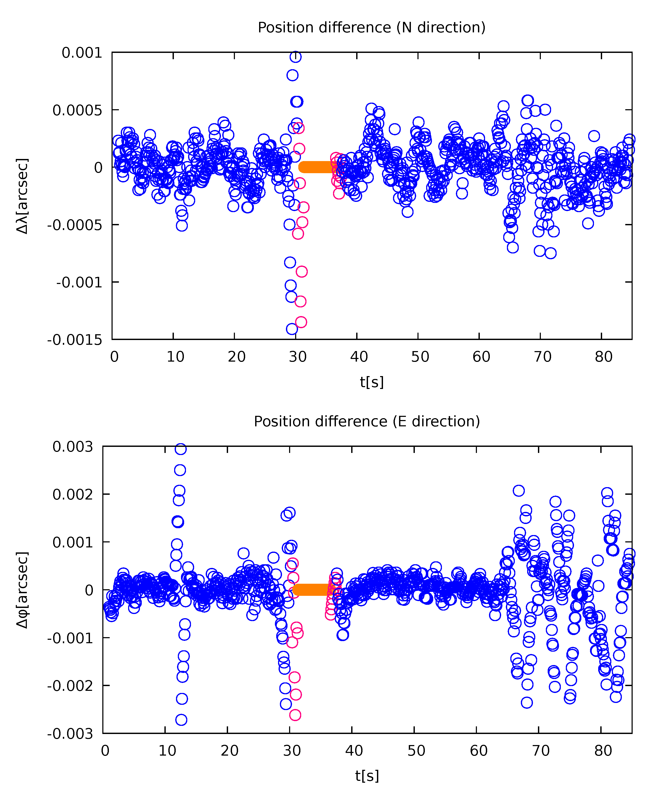 Sensors 21 05257 g006