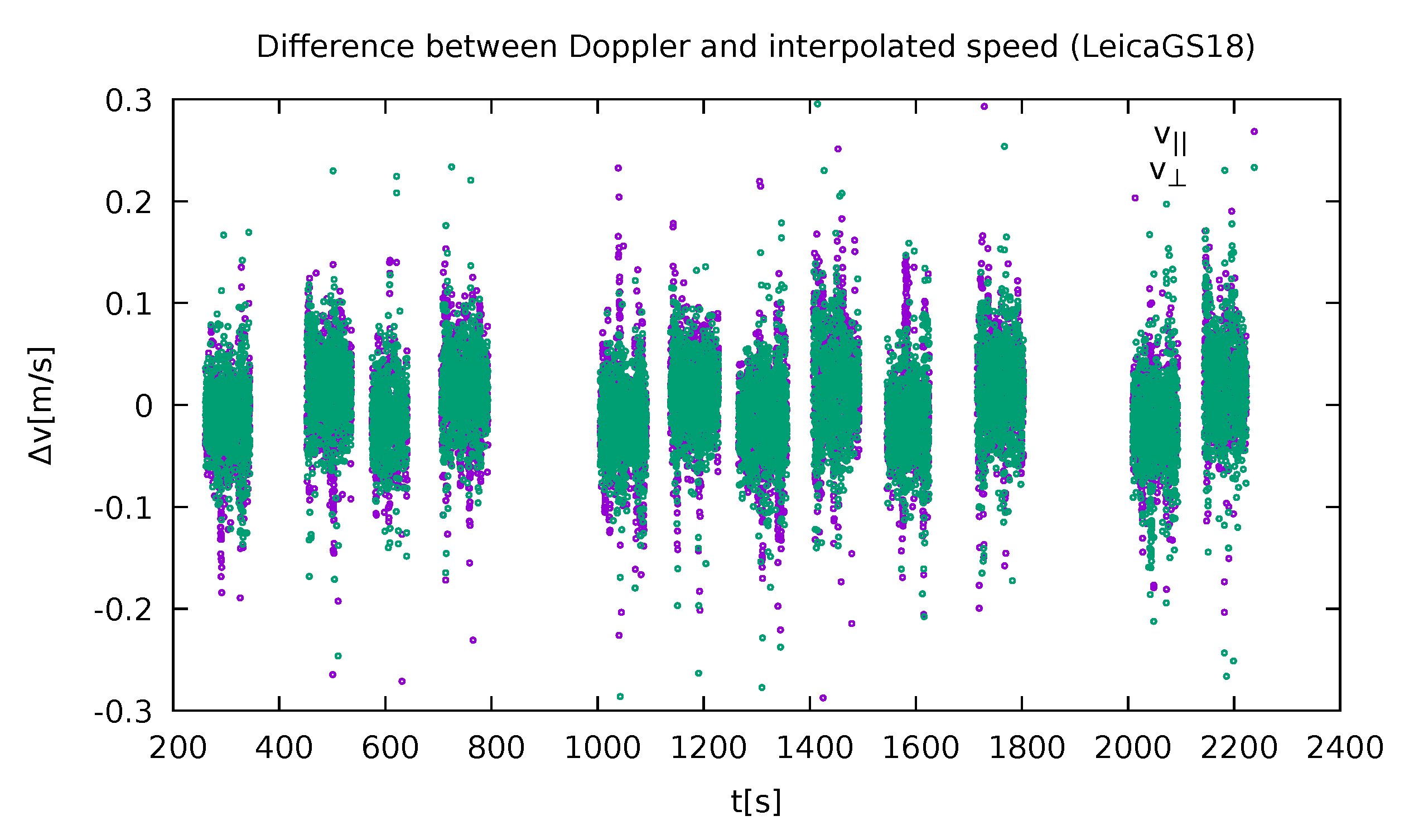Sensors 21 05257 g007