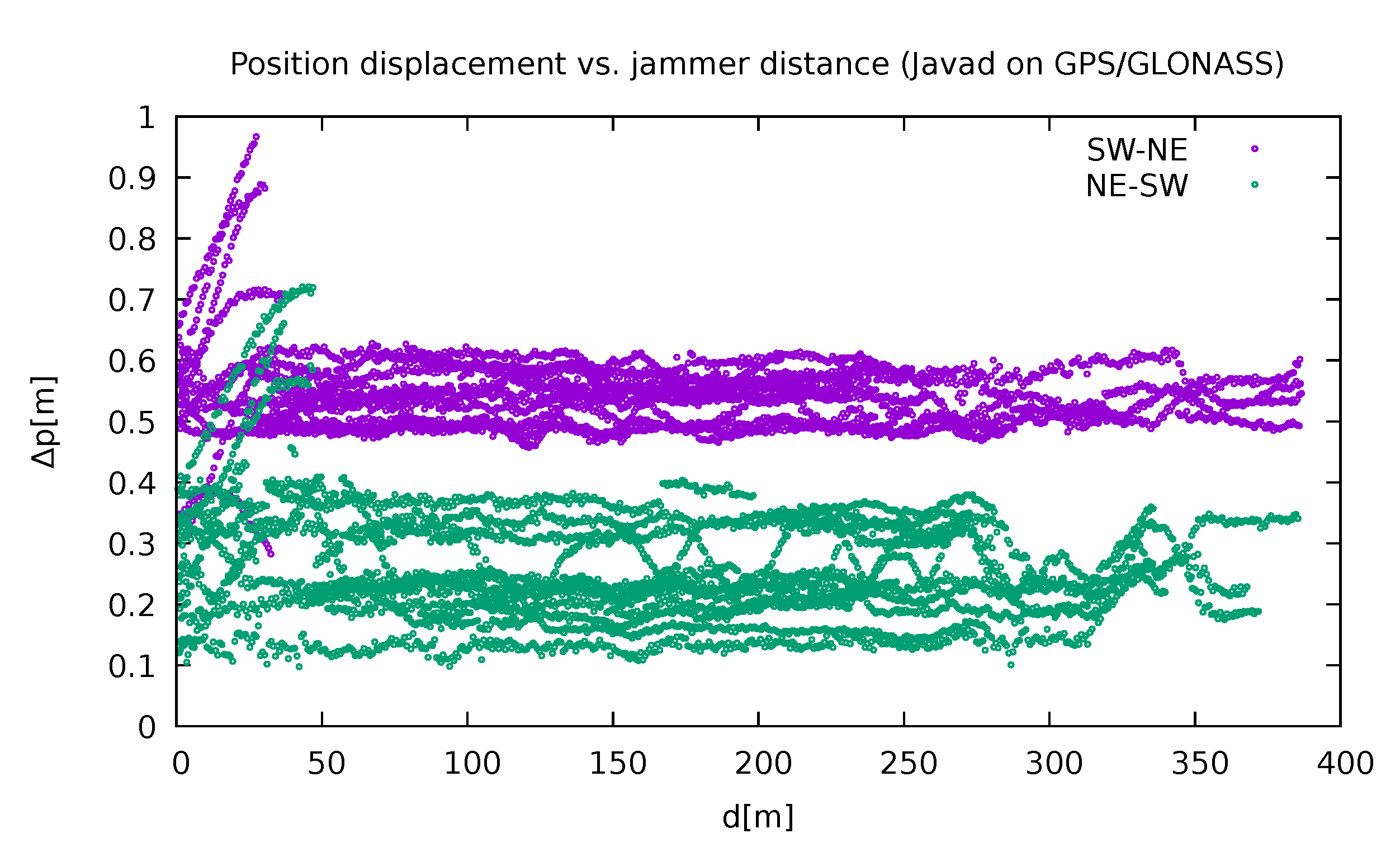 Sensors 21 05257 g008