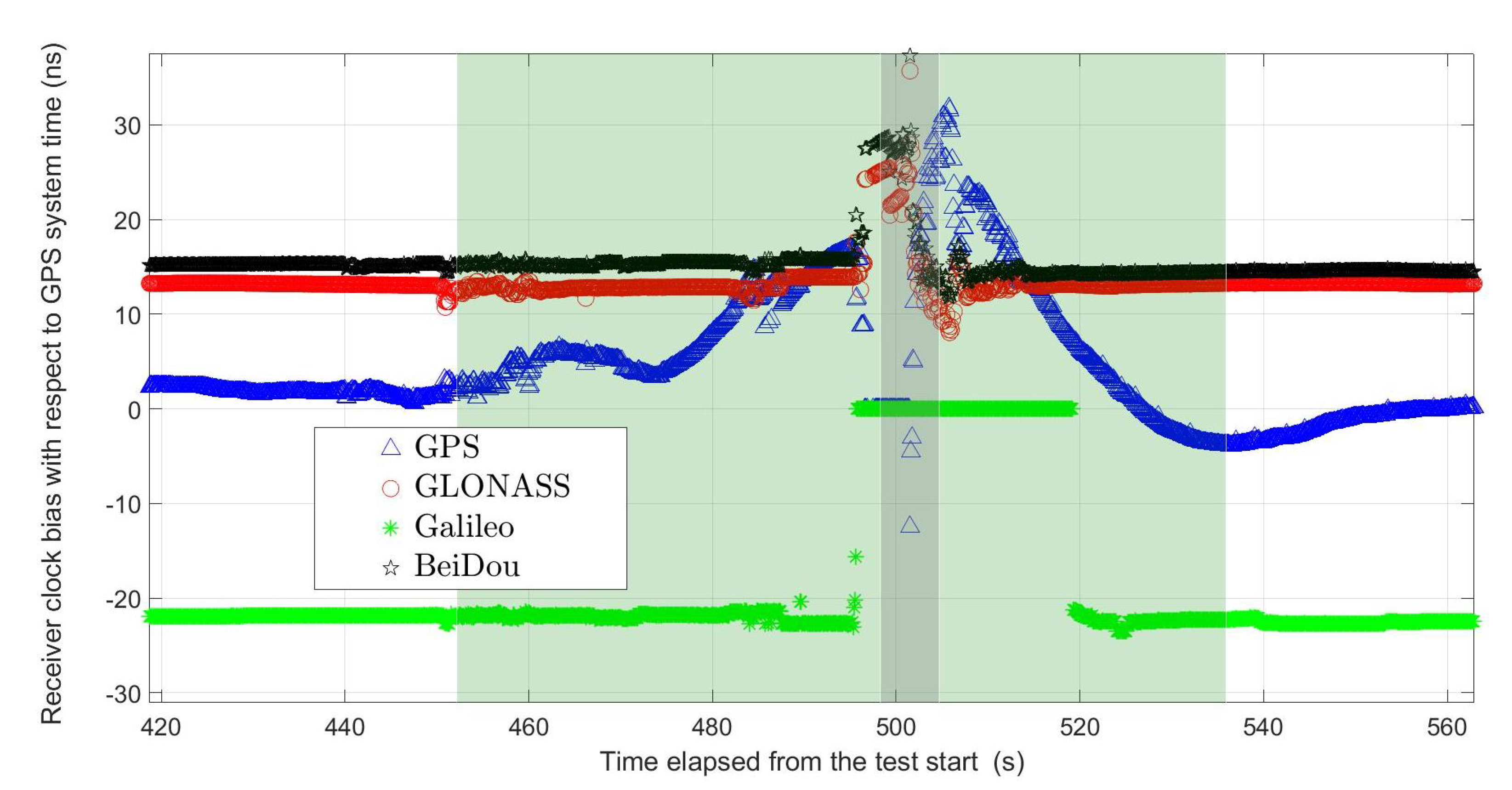 Sensors 21 05257 g009