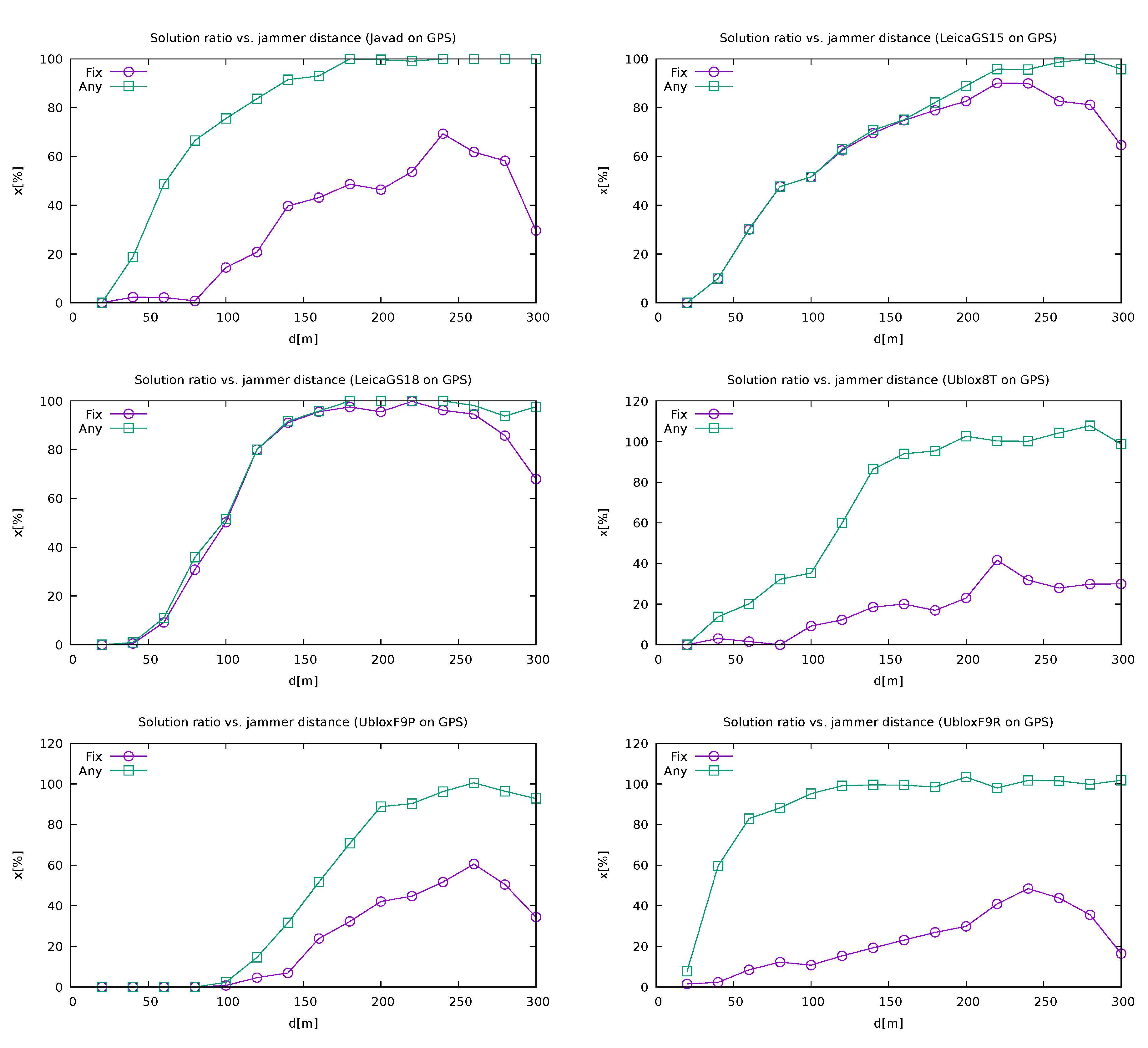 Sensors 21 05257 g010