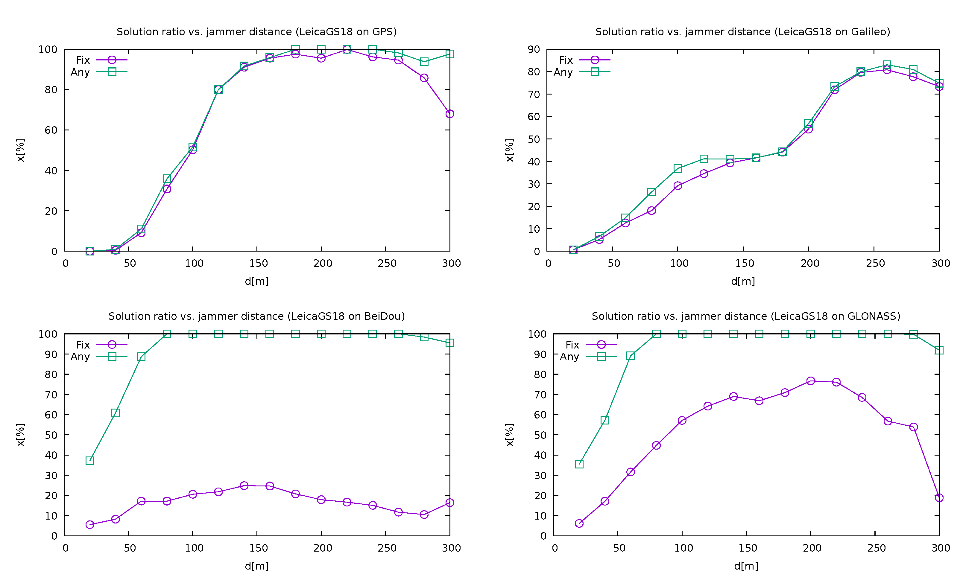 Sensors 21 05257 g011