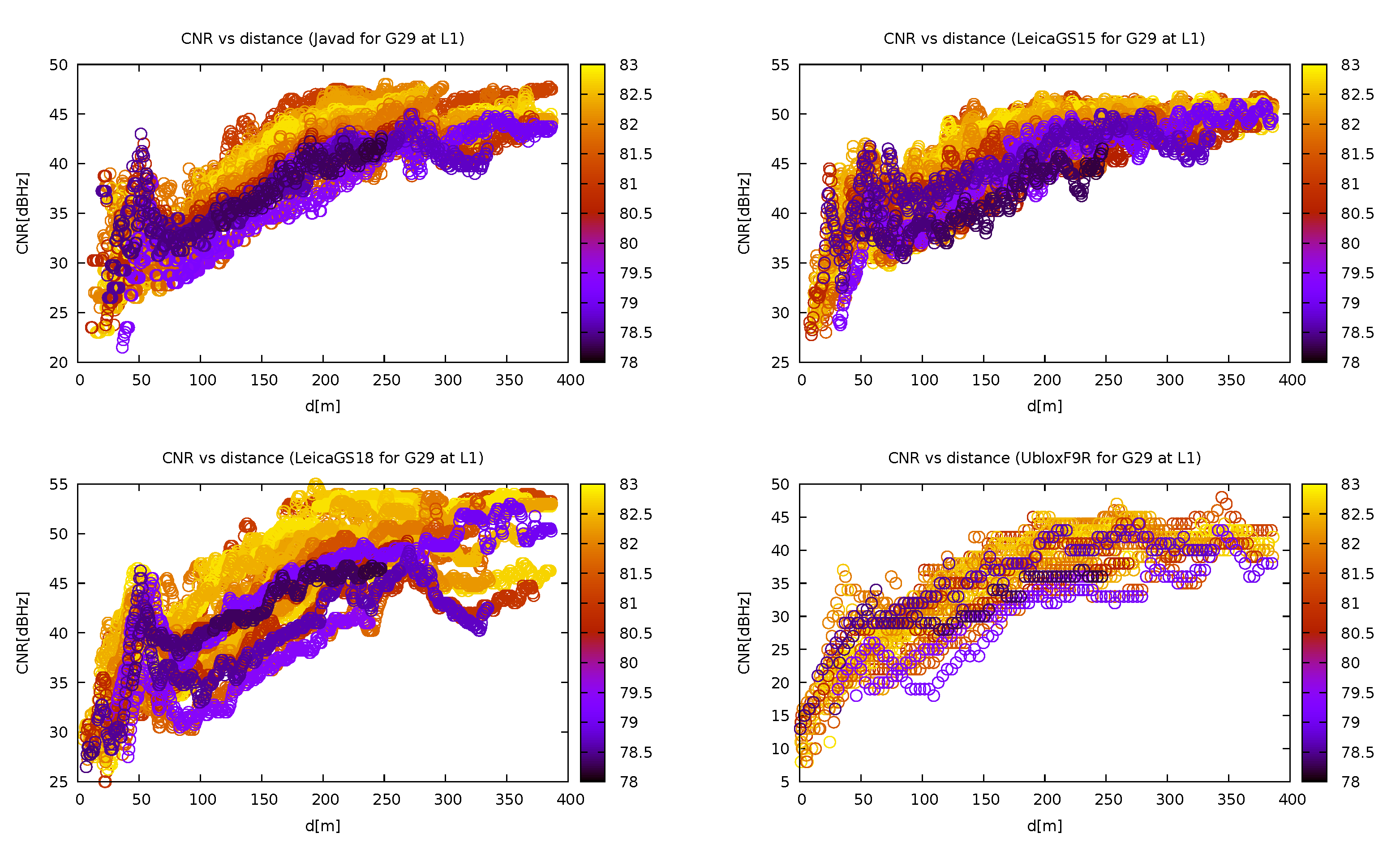 Sensors 21 05257 g012