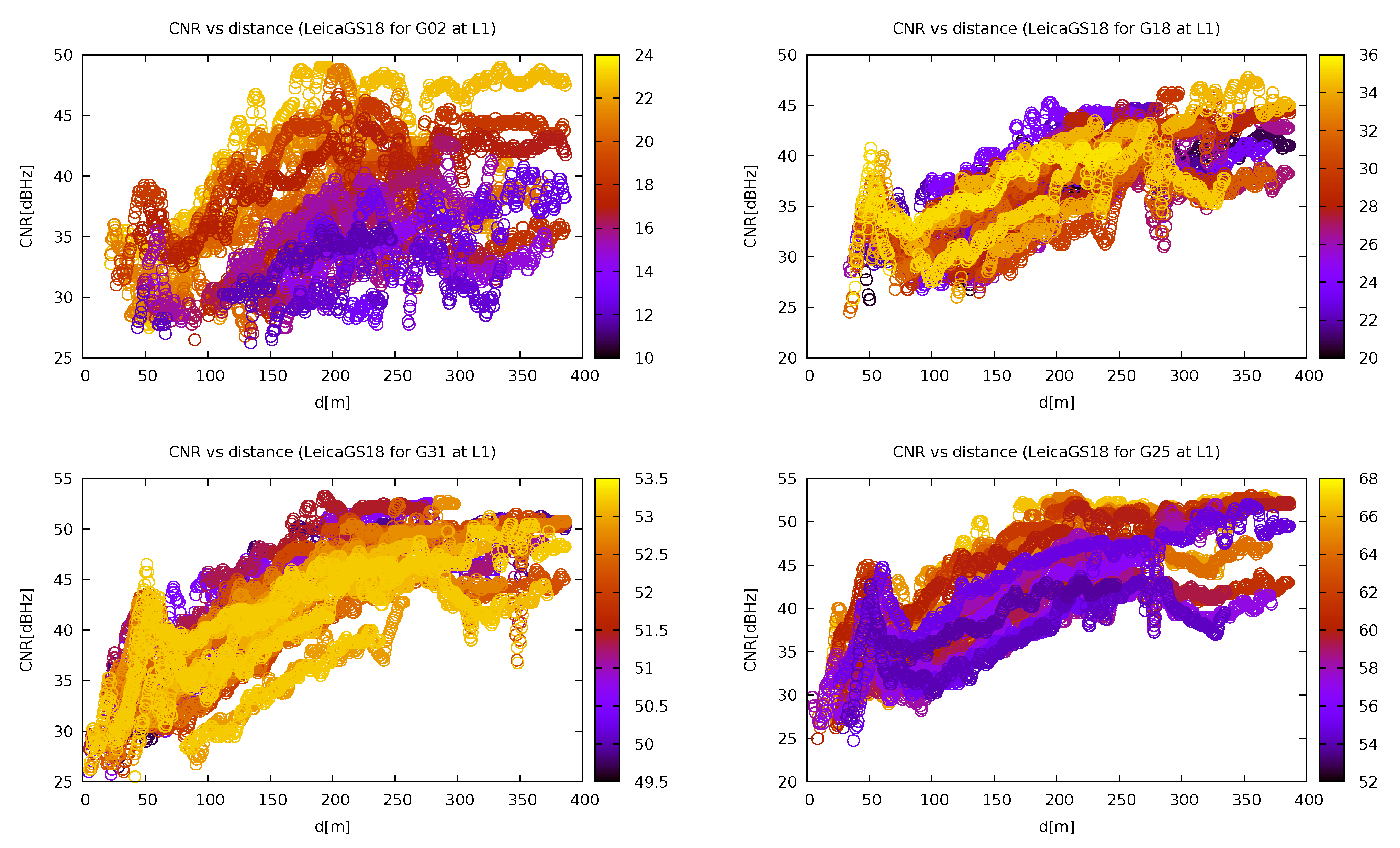 Sensors 21 05257 g013