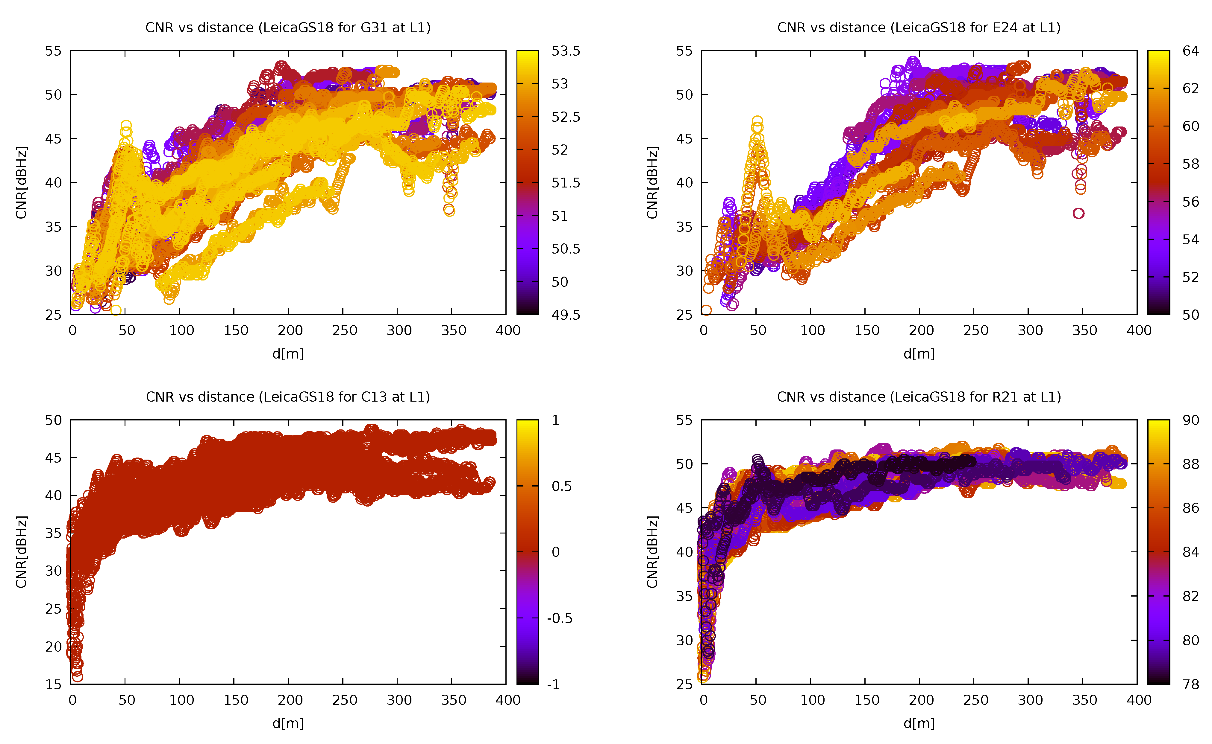 Sensors 21 05257 g014