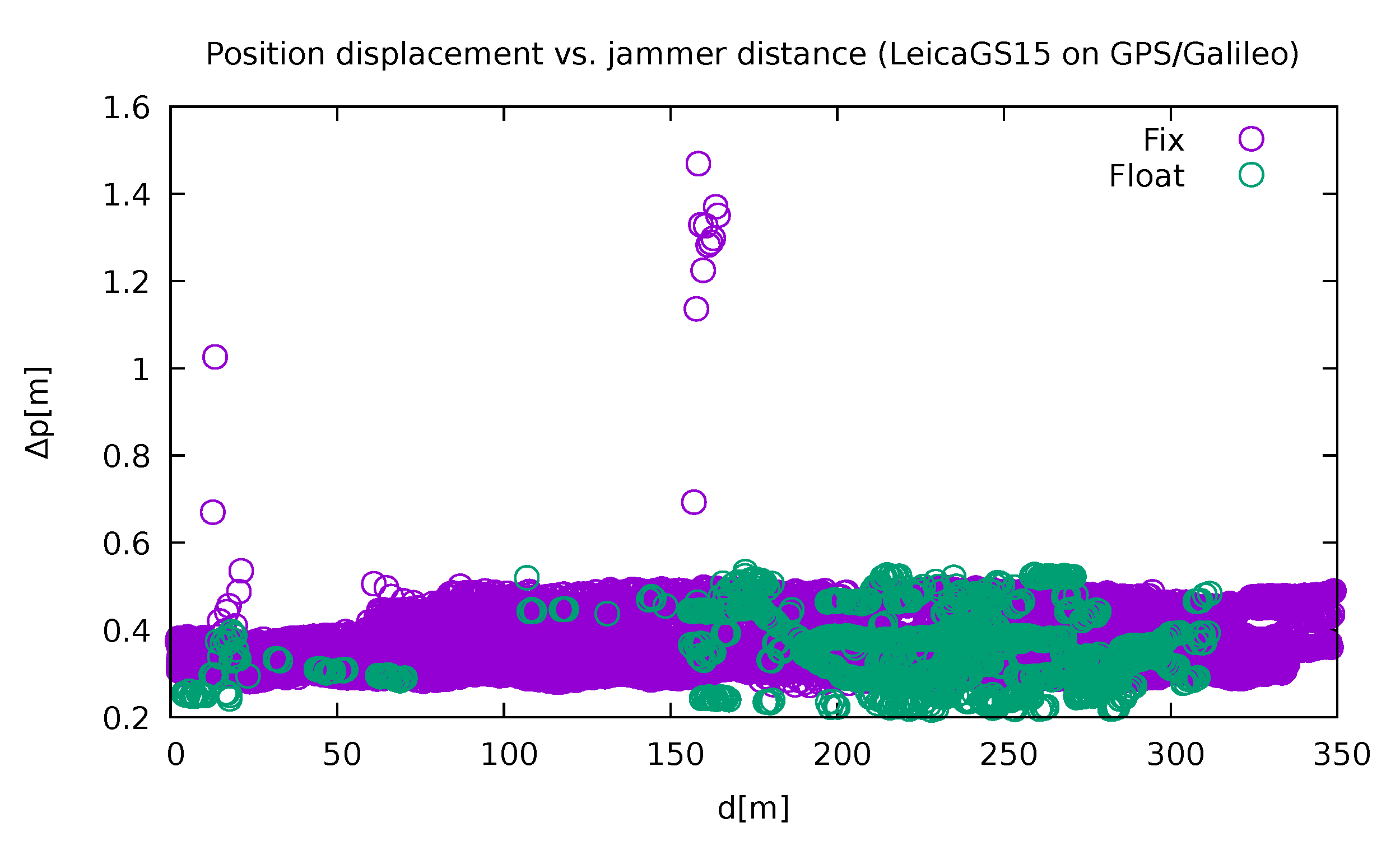 Sensors 21 05257 g015