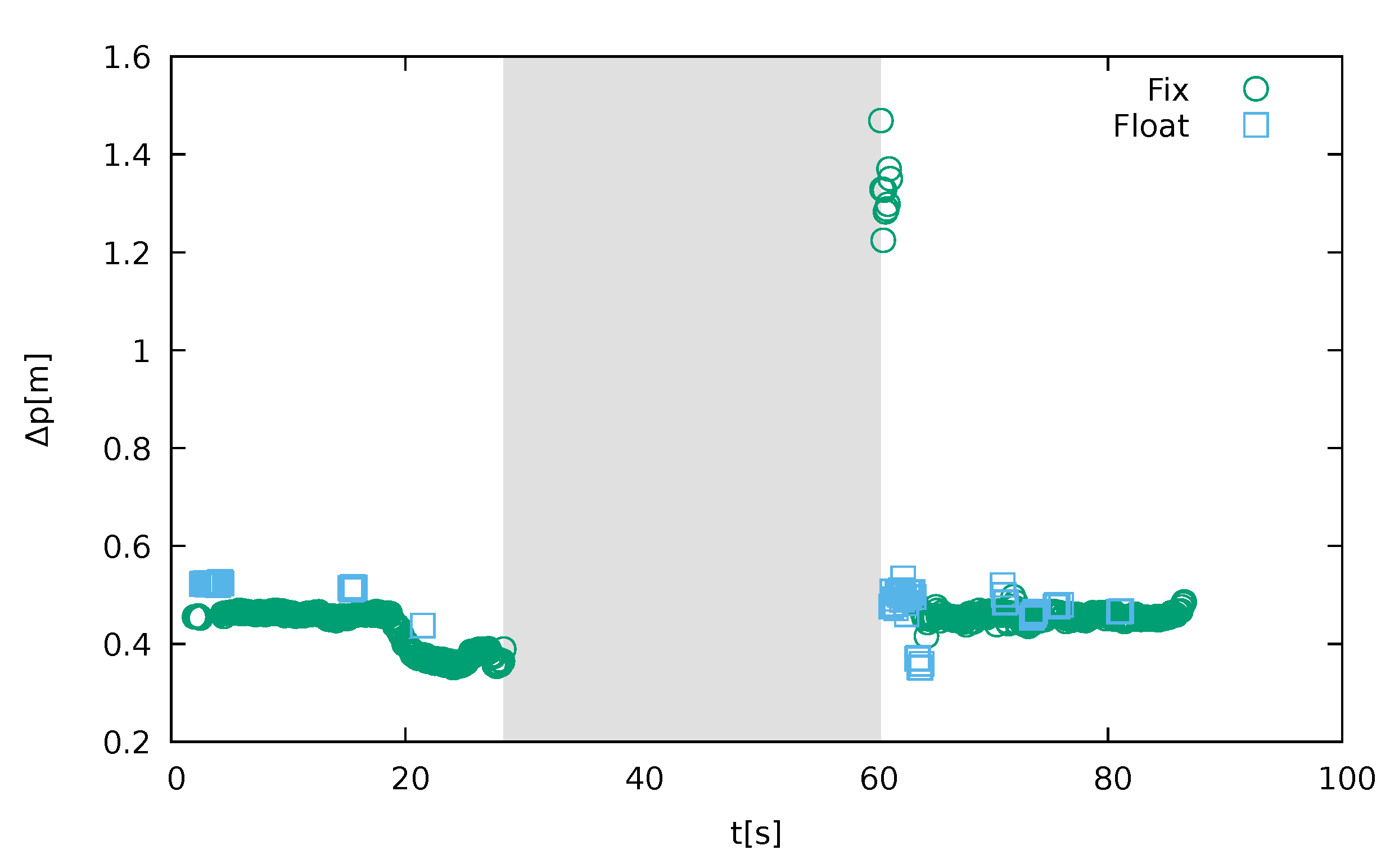 Sensors 21 05257 g016