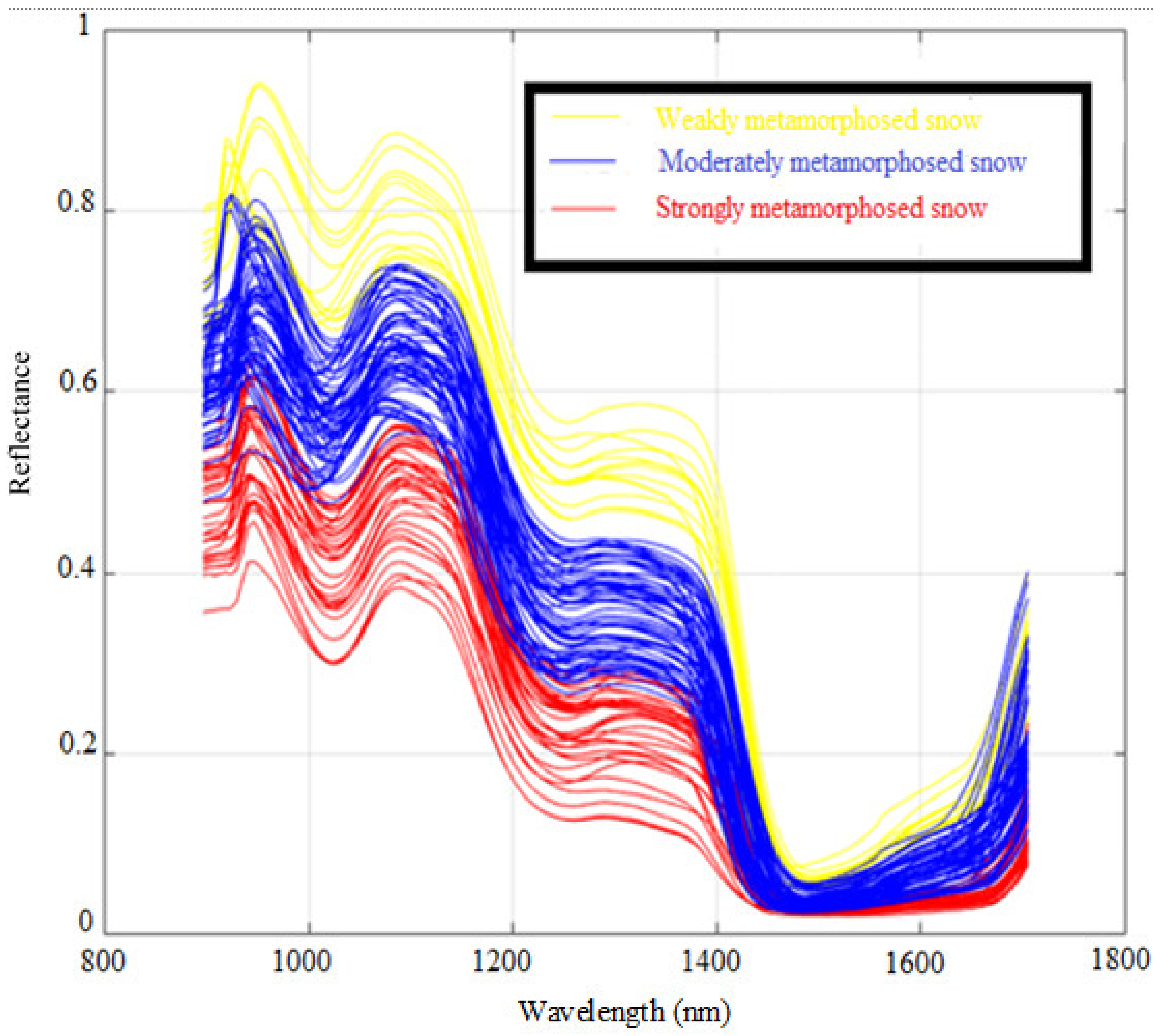 Sensors 21 05259 g014
