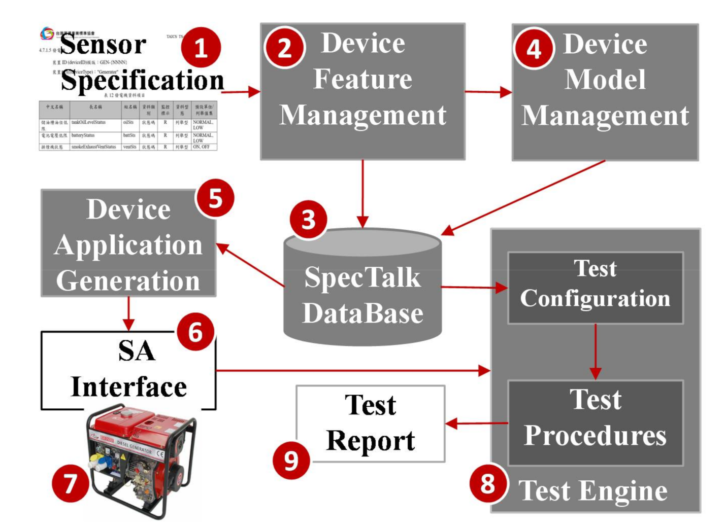 Sensors 21 05260 g002