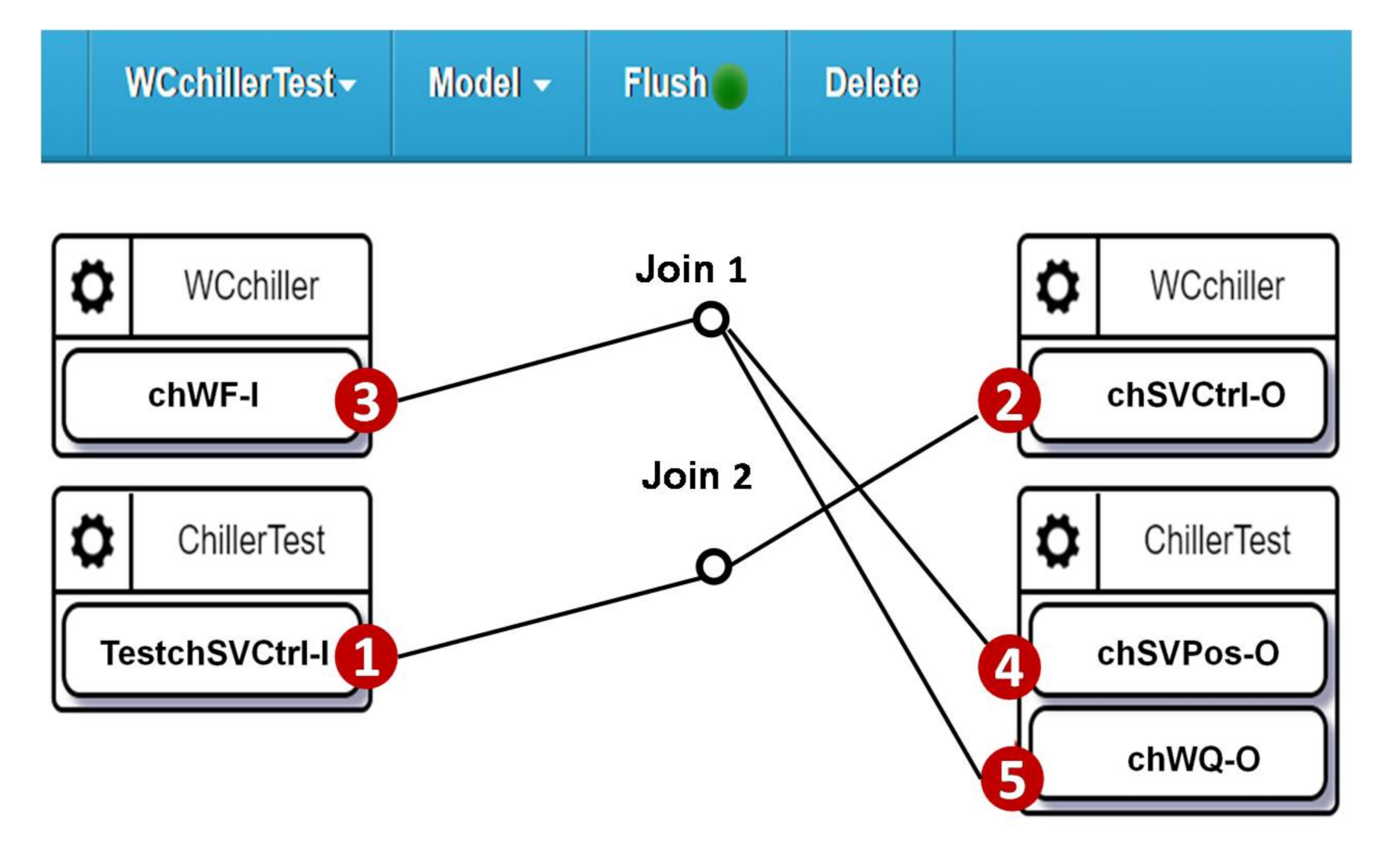 Sensors 21 05260 g015