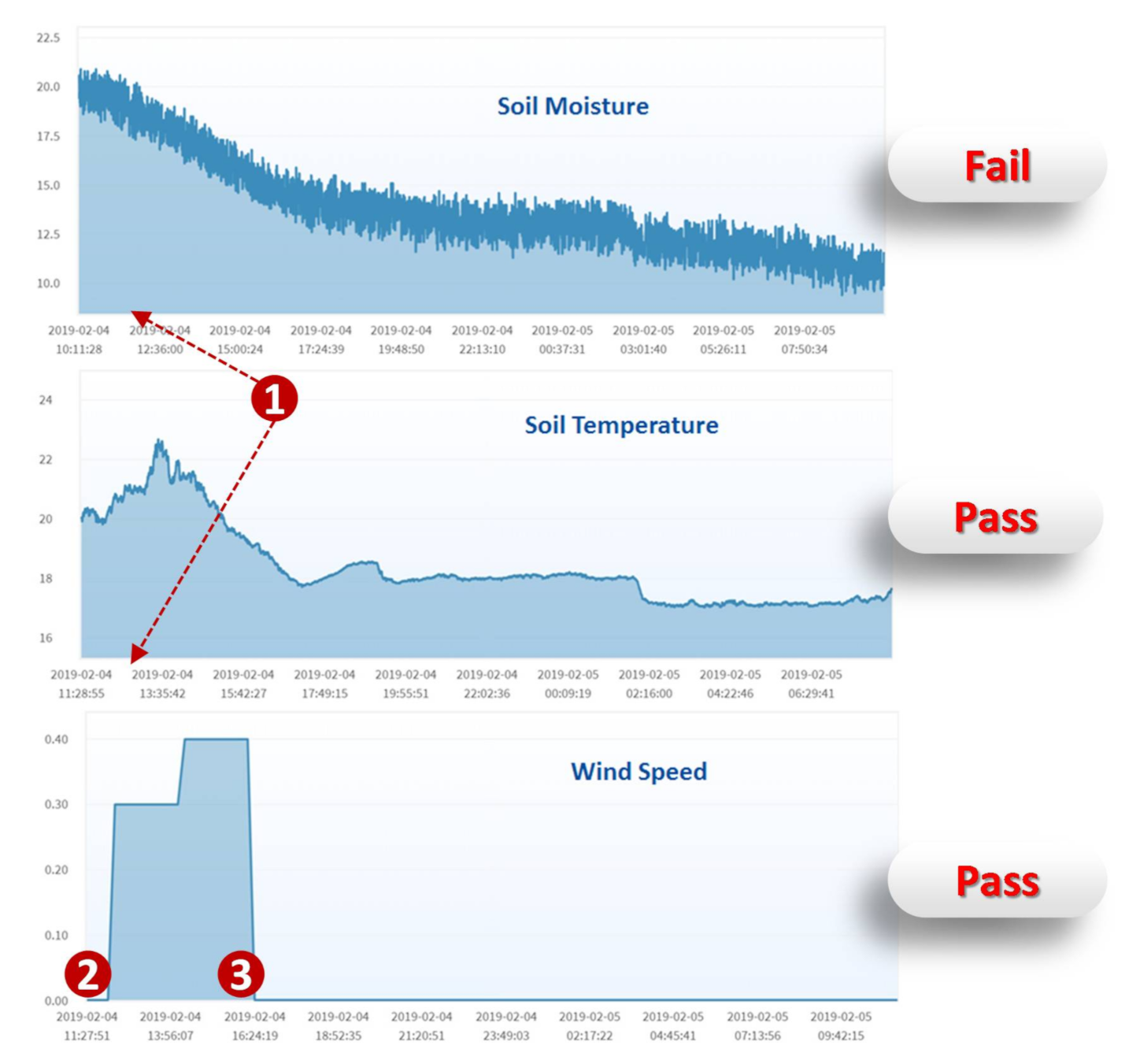 Sensors 21 05260 g020
