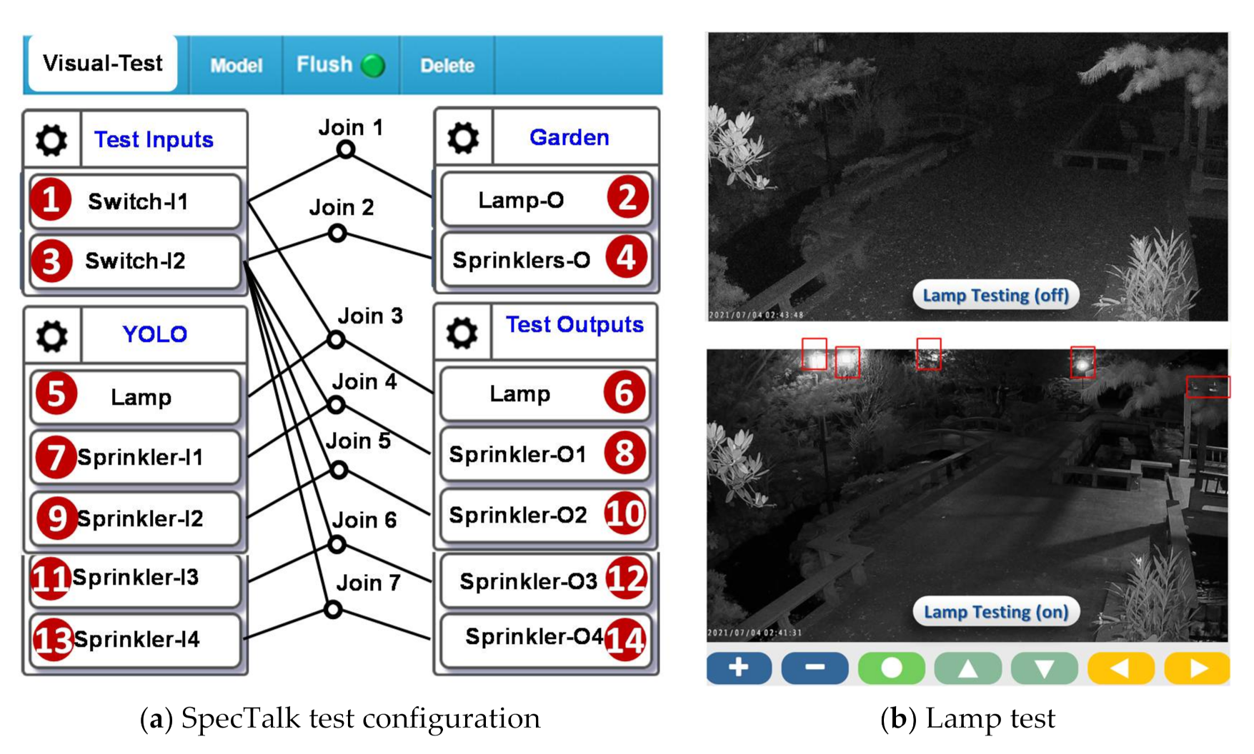 Sensors 21 05260 g023